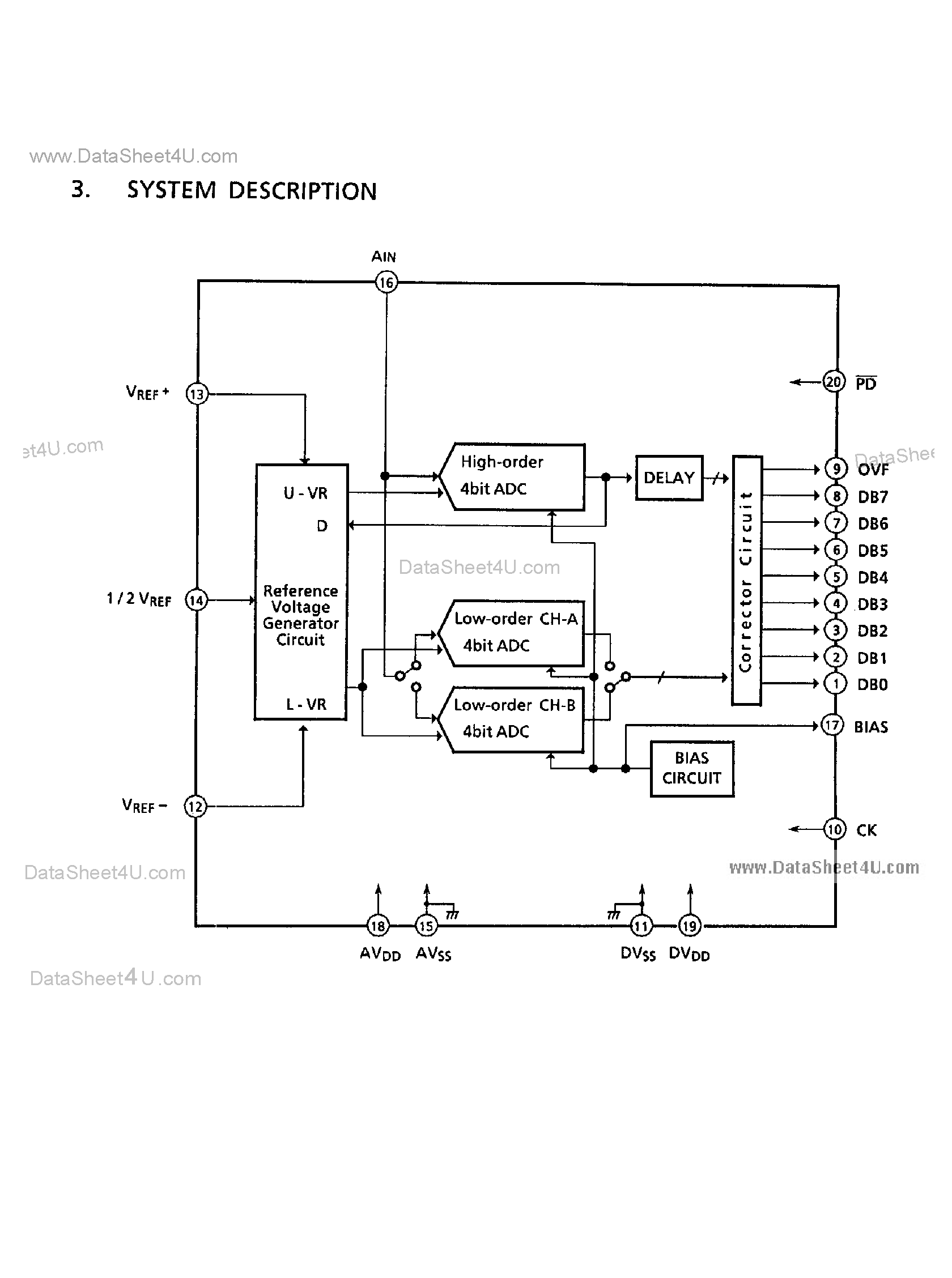 Datasheet TC35071F page 2 Datasheet TC35071F - 8-Bit A/D Converter page 2
