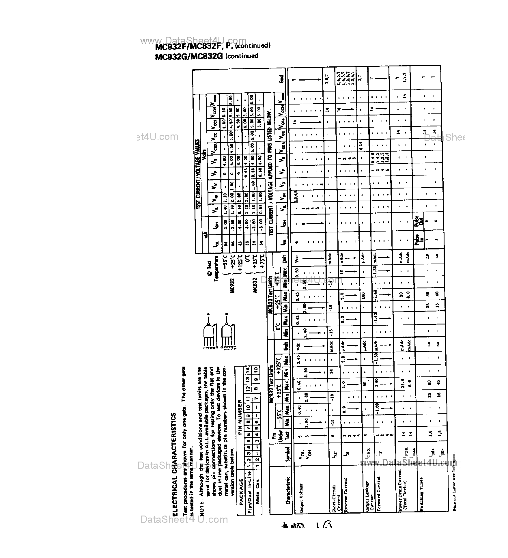 Datasheet MC932F - (MC932x) Expandable Dual 4-Input Buffer page 2