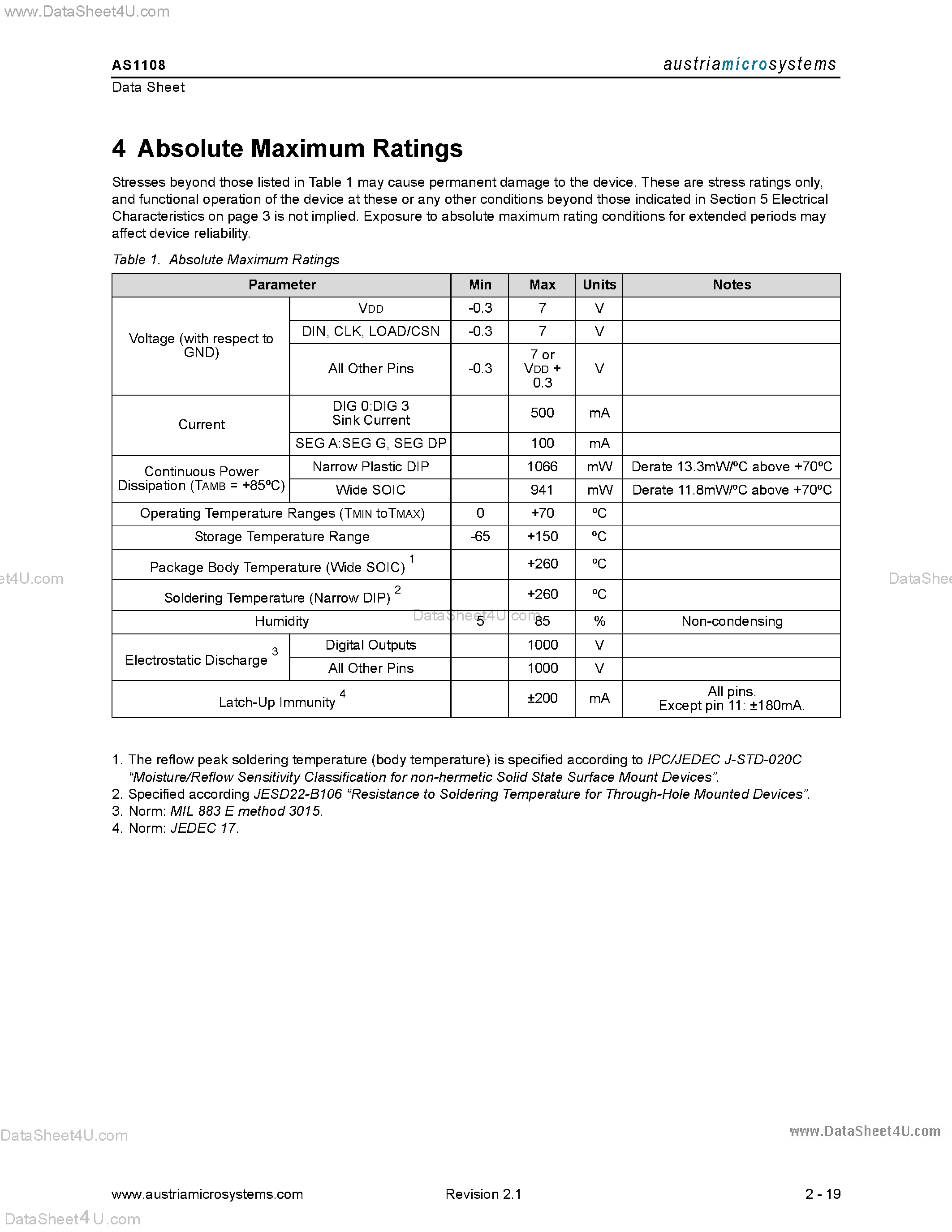 Datasheet AS1108 - 4-Digit LED Display Driver page 2