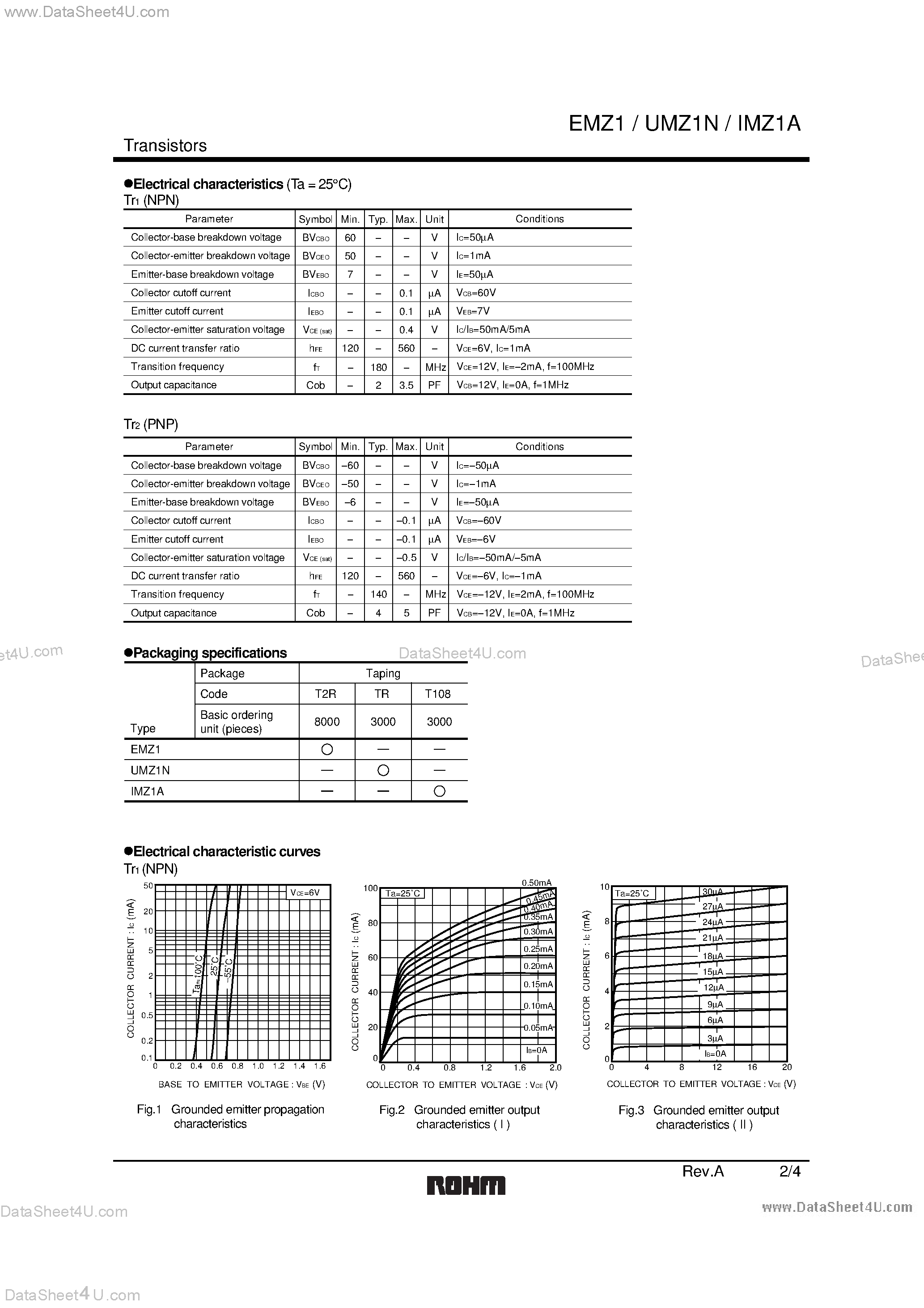 Datasheet EMZ1 page 2 Datasheet EMZ1 - General purpose transistor (dual transistors) page 2