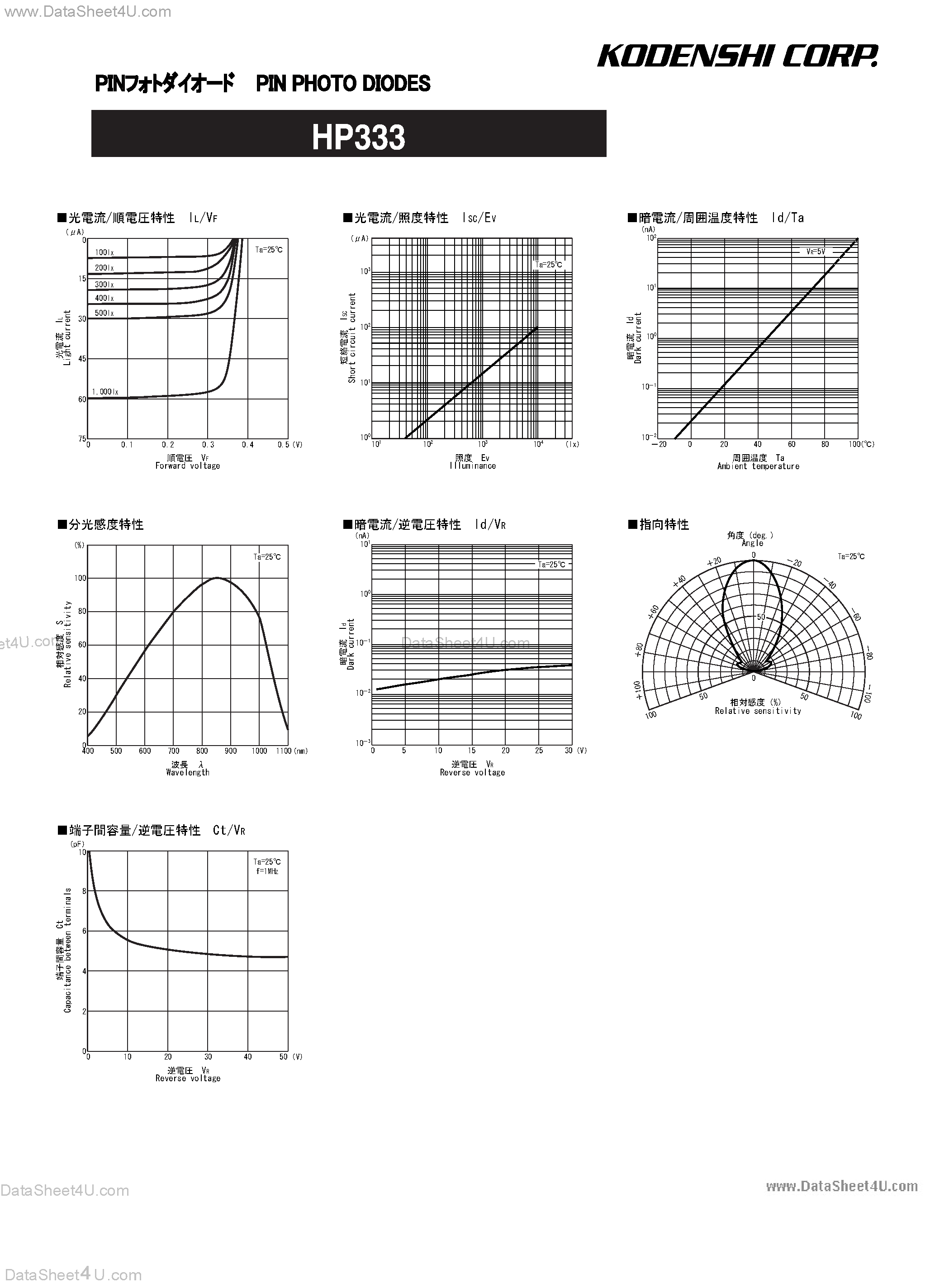 Datasheet HP333 - Double-end type high-sensitivity photo diode mounted in a compact clear package page 2