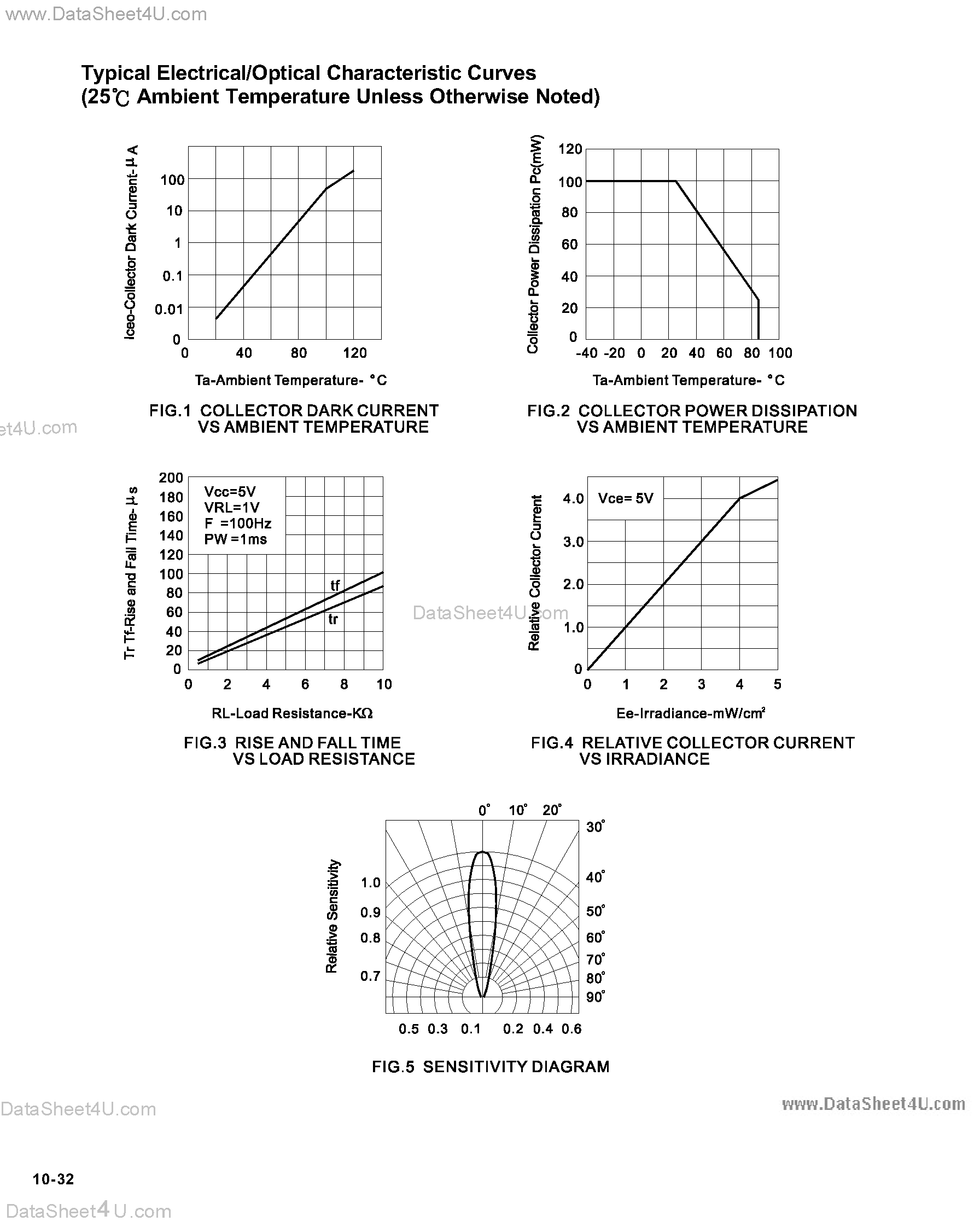 Datasheet LTR-4206 page 2 Datasheet LTR-4206 - NPN T-1 Standard Phototransistor page 2
