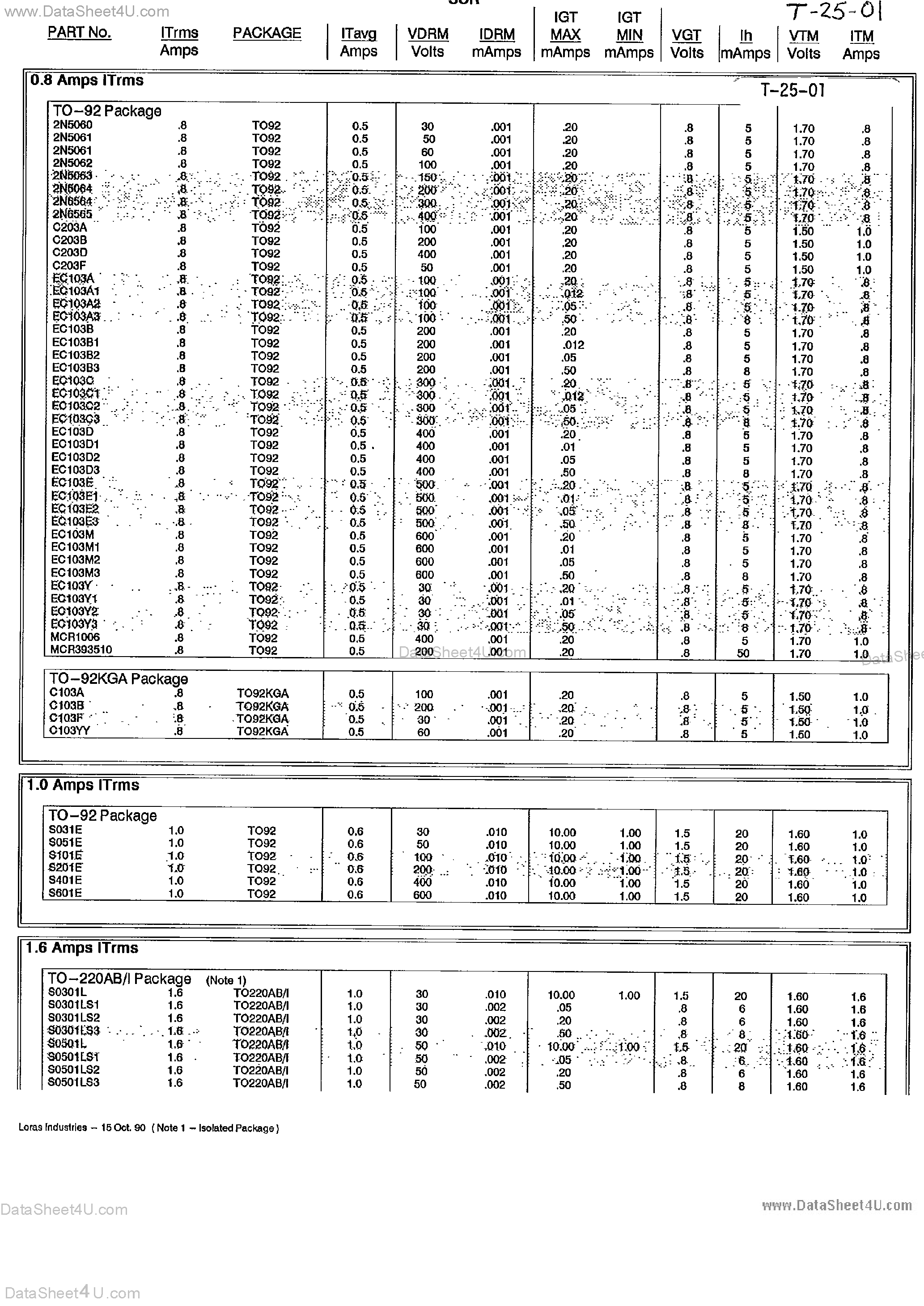 Datasheet S2001M page 1 Datasheet S2001M - (S2001Mxx) SILICON CONTROLLED RECTIFIER page 1