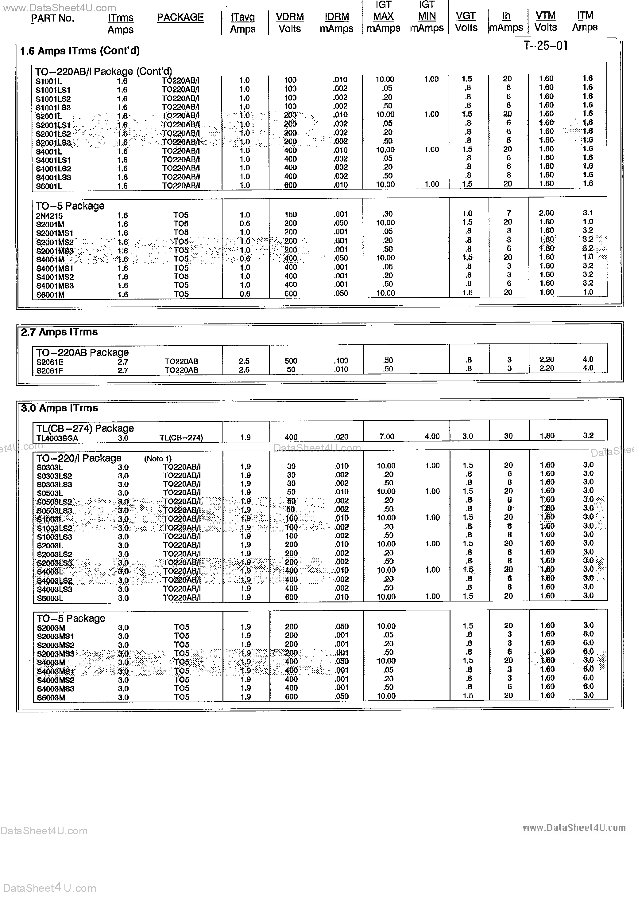 Datasheet S2001M page 2 Datasheet S2001M - (S2001Mxx) SILICON CONTROLLED RECTIFIER page 2