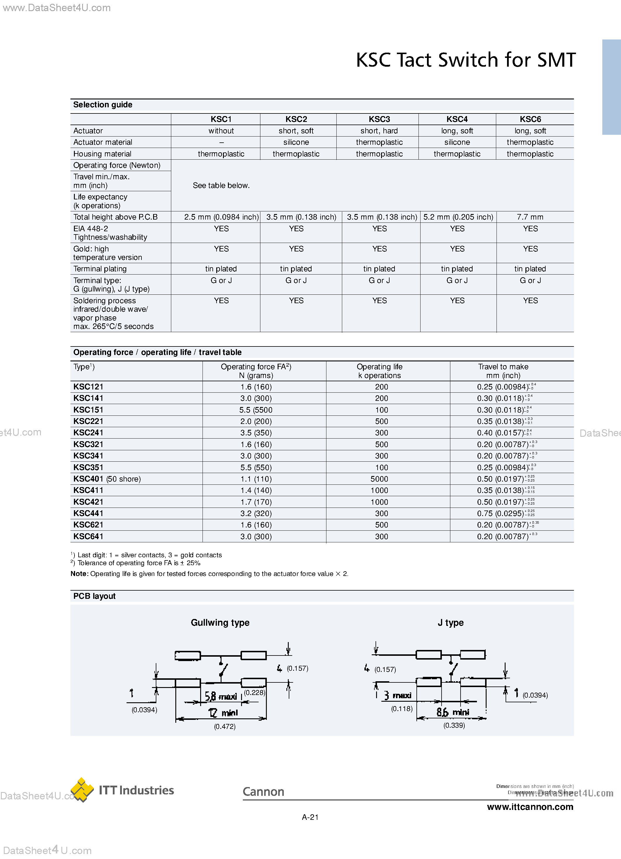 Datasheet KSC141 - (KSC Series) Tact Switch page 2