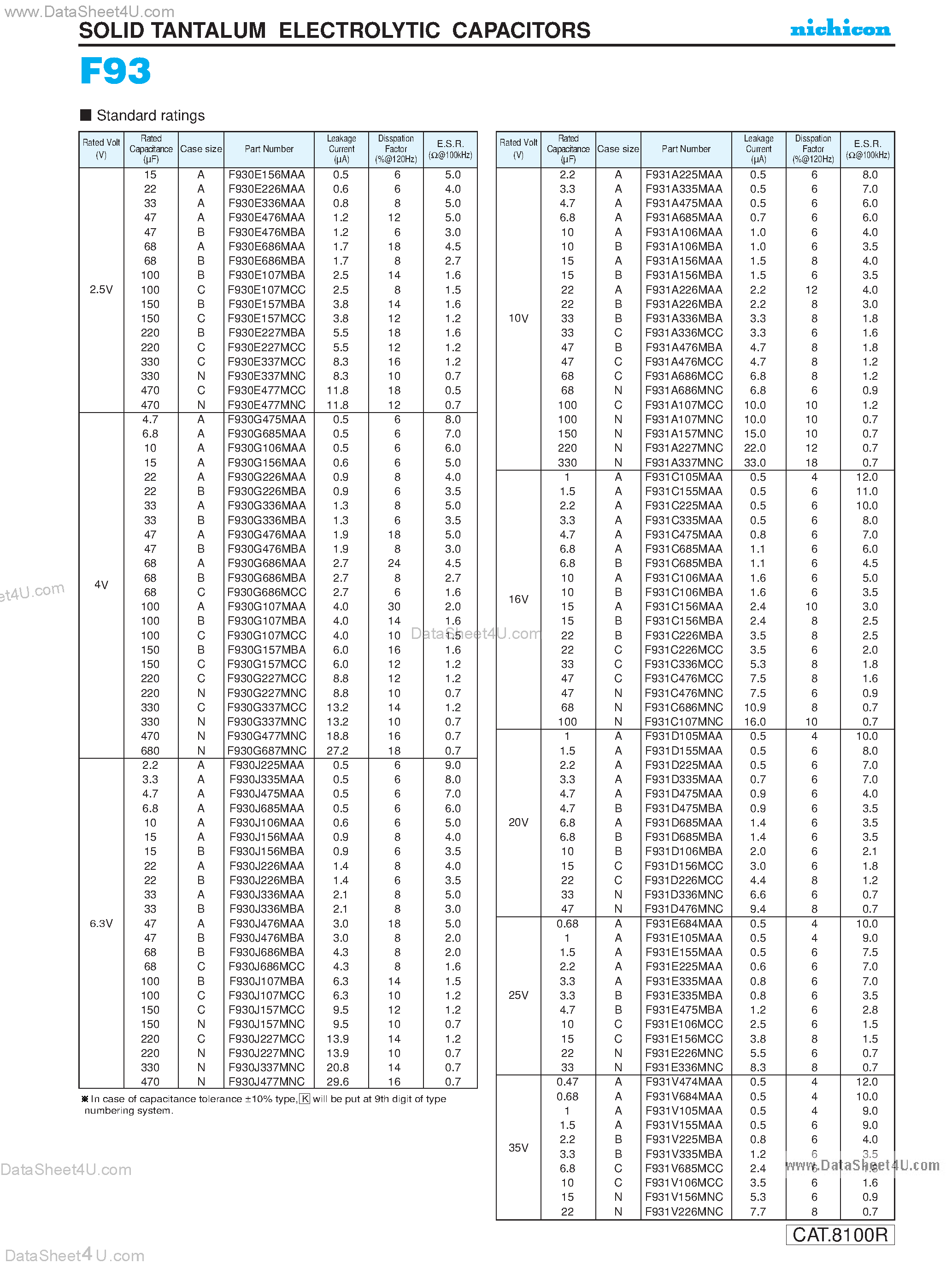 Datasheet F930Exxxxxx page 2 Datasheet F930Exxxxxx - (F93 Series) Solid Tantalum Electrolytic Capacitors page 2