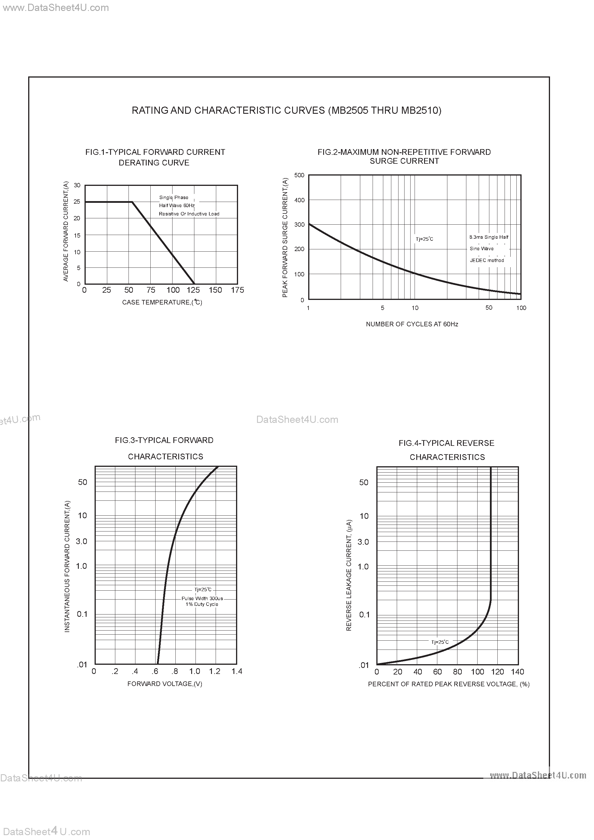 Datasheet MB2505 page 2 Datasheet MB2505 - (MB2505 - MB2510) SINGLE PHASE 25 AMP BRIDGE RECTIFIERS page 2