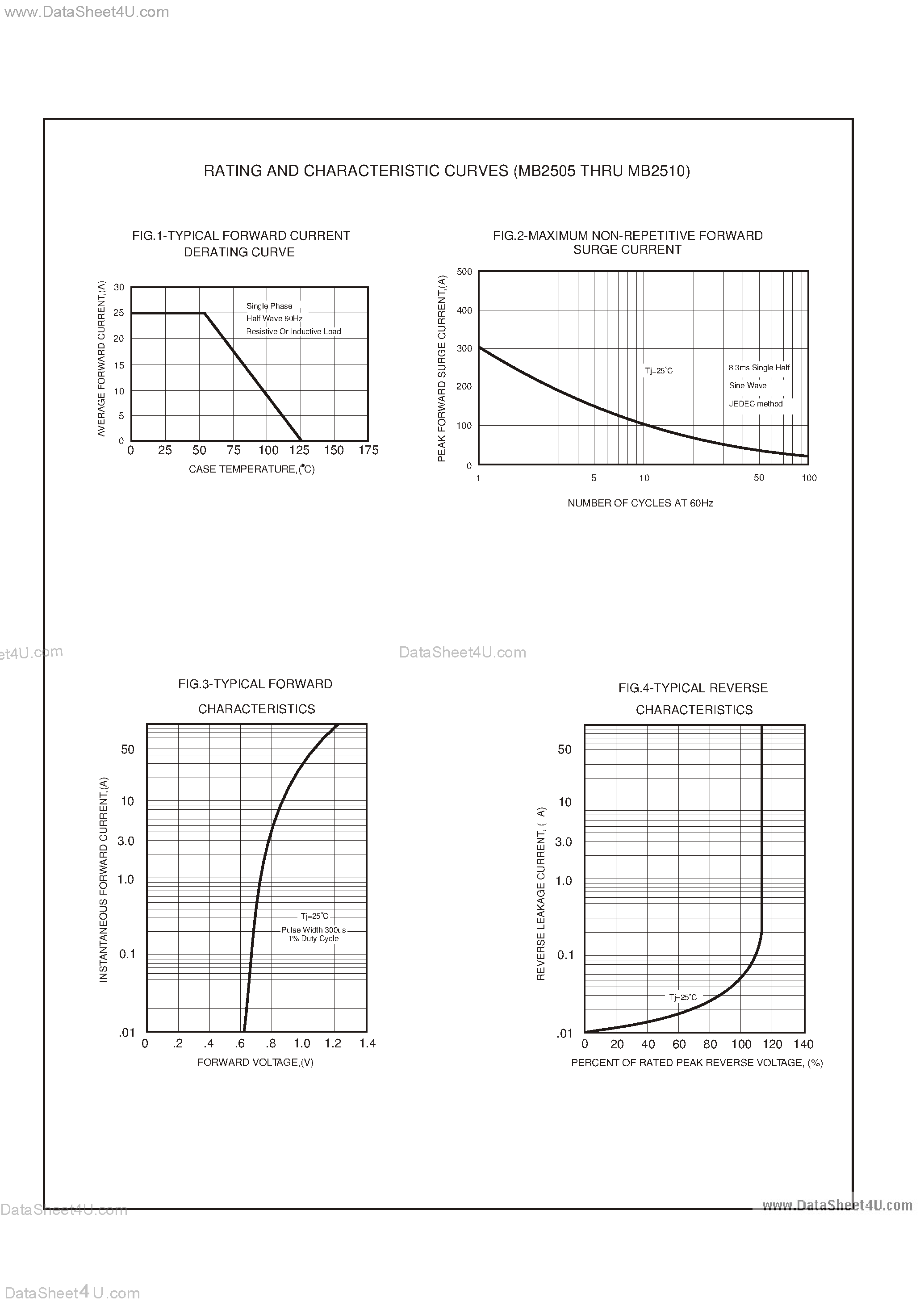 Datasheet MB2505 page 2 Datasheet MB2505 - (MB2505 - MB2510) SINGLE PHASE 25 AMP BRIDGE RECTIFIERS page 2