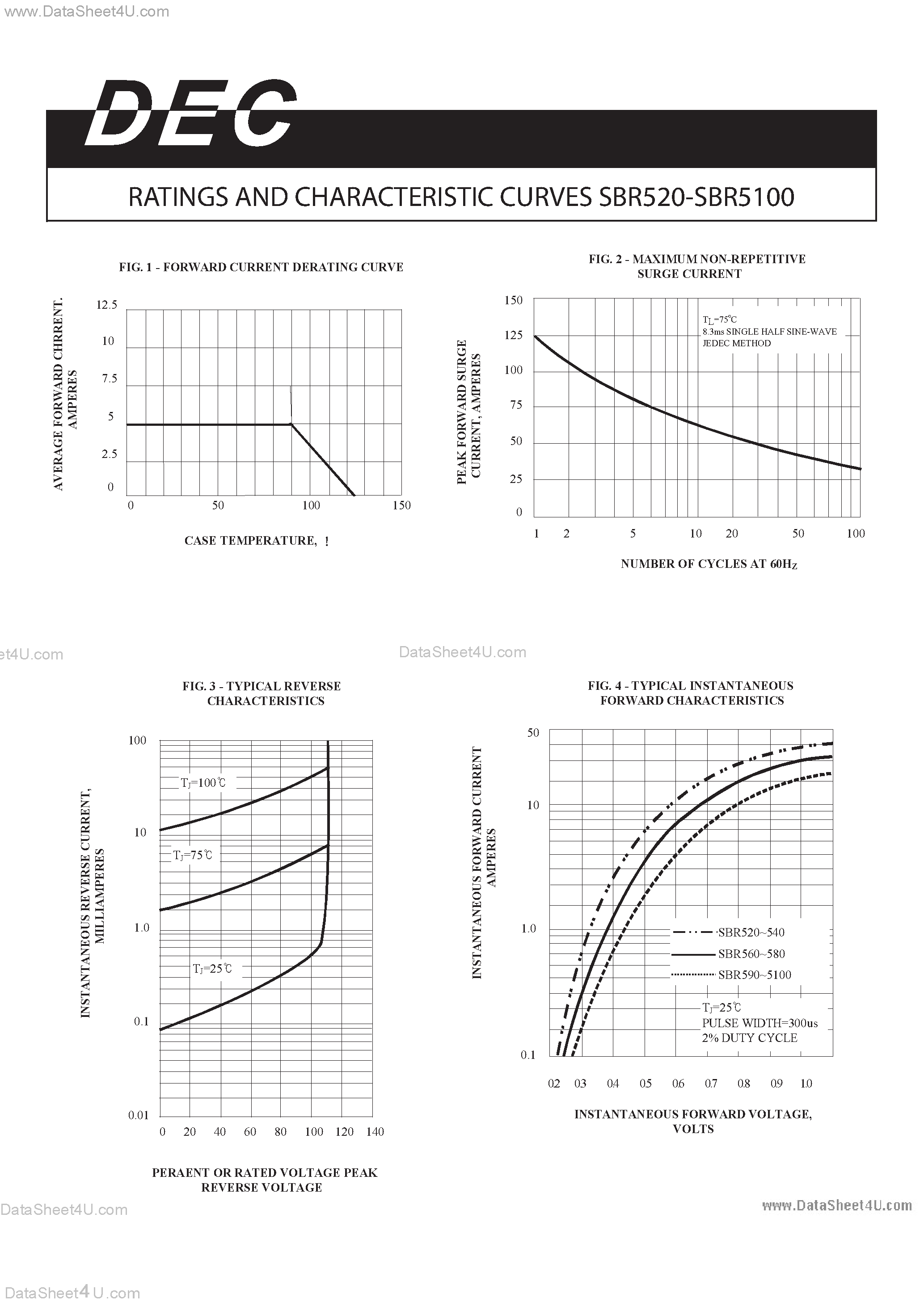 Datasheet SBR5100 - (SBR520 - SBR5100) CURRENT 5.0 AMPERES VOLTAGE 20 TO 100 VOLTS page 2
