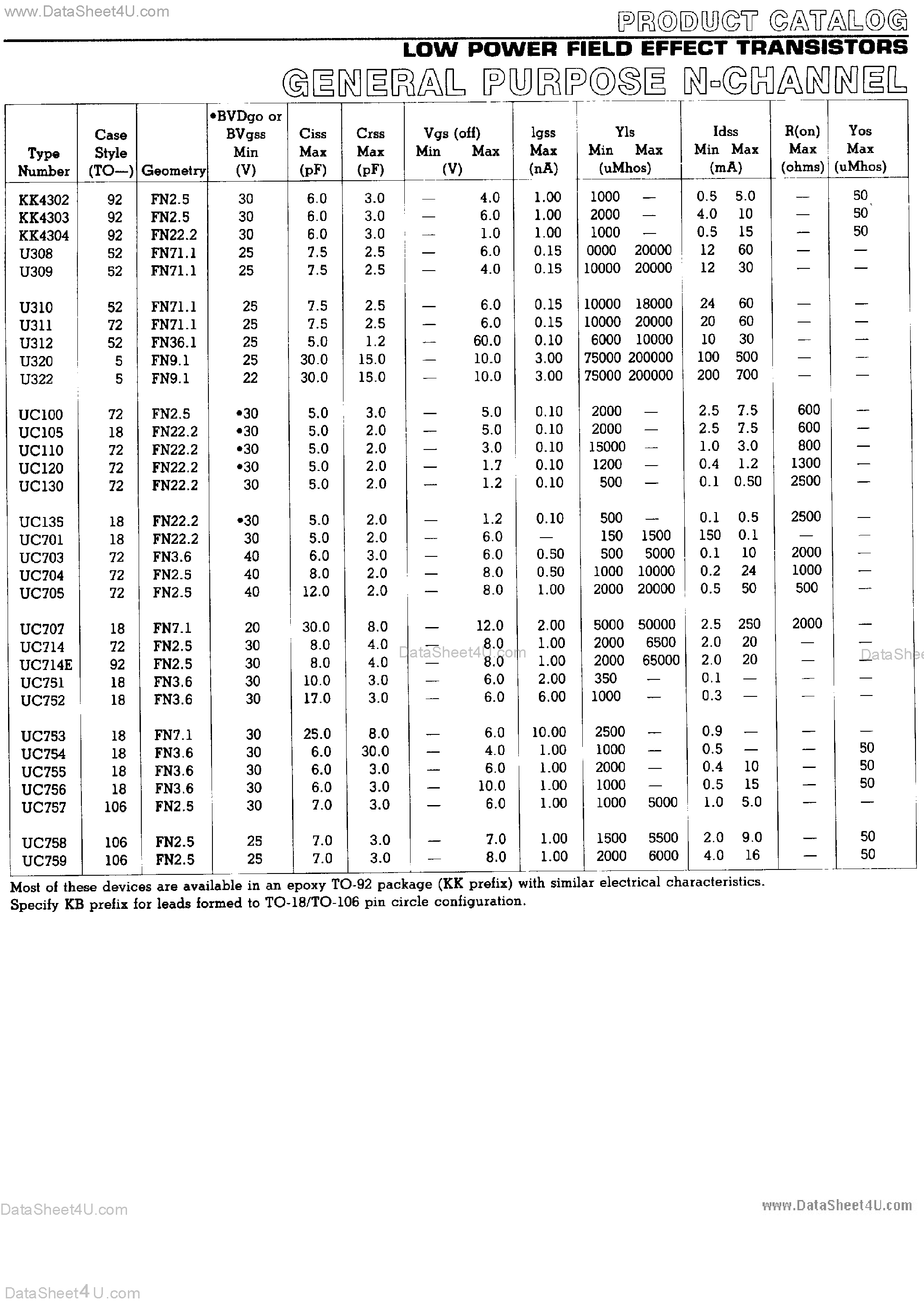 Datasheet U310 - (U31x) General Purpose N-Channel page 1