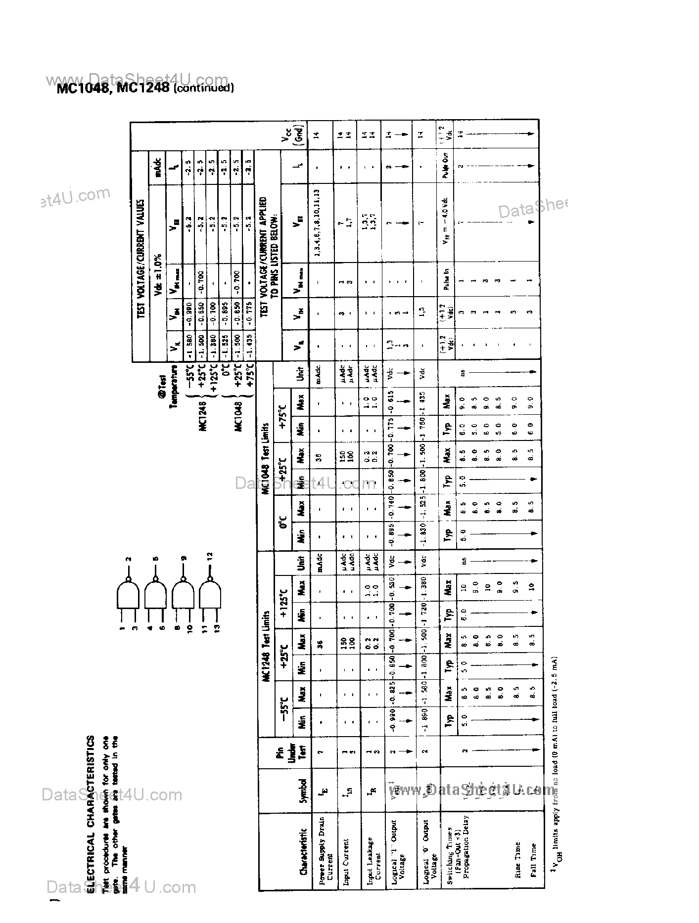 Даташит MC1048 - Quad 2-Input NAND Gates страница 2