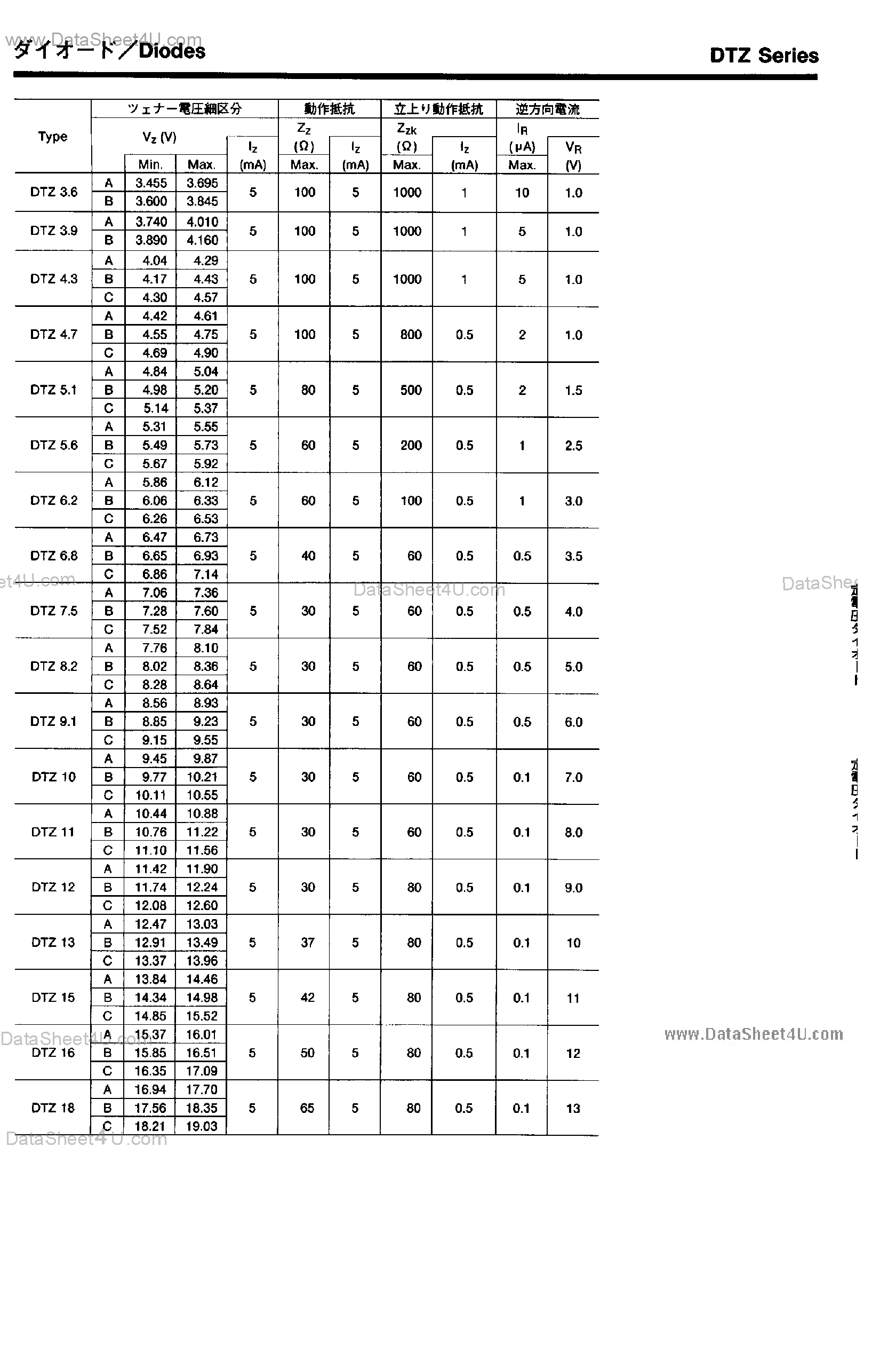 Datasheet DTZ3.3B page 2 Datasheet DTZ3.3B - (DTZ Series) Silicon Epitaxial Planar 200mW Zener Diodes page 2