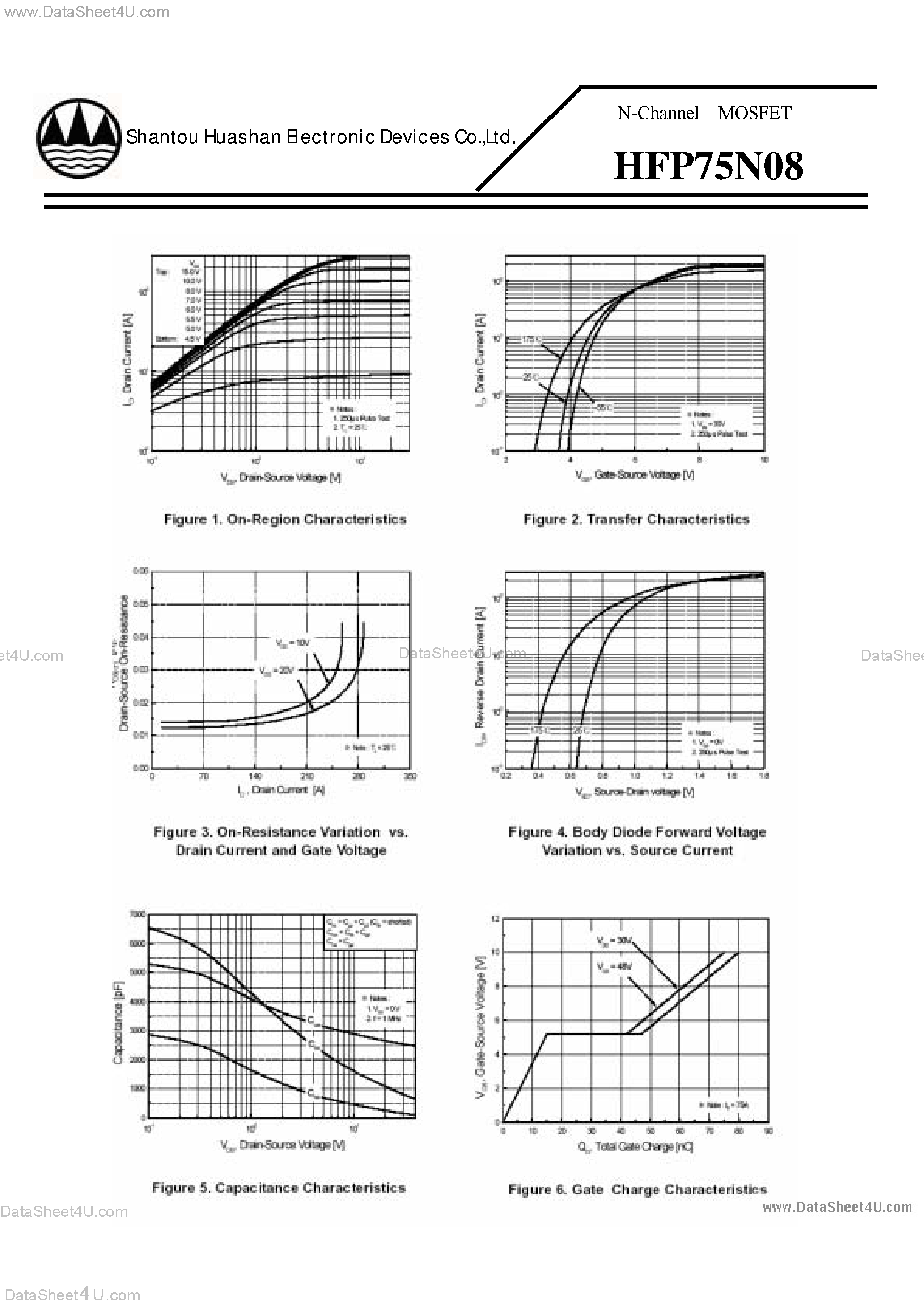 Datasheet HFP75N08 page 2 Datasheet HFP75N08 - N-Channel MOSFET page 2