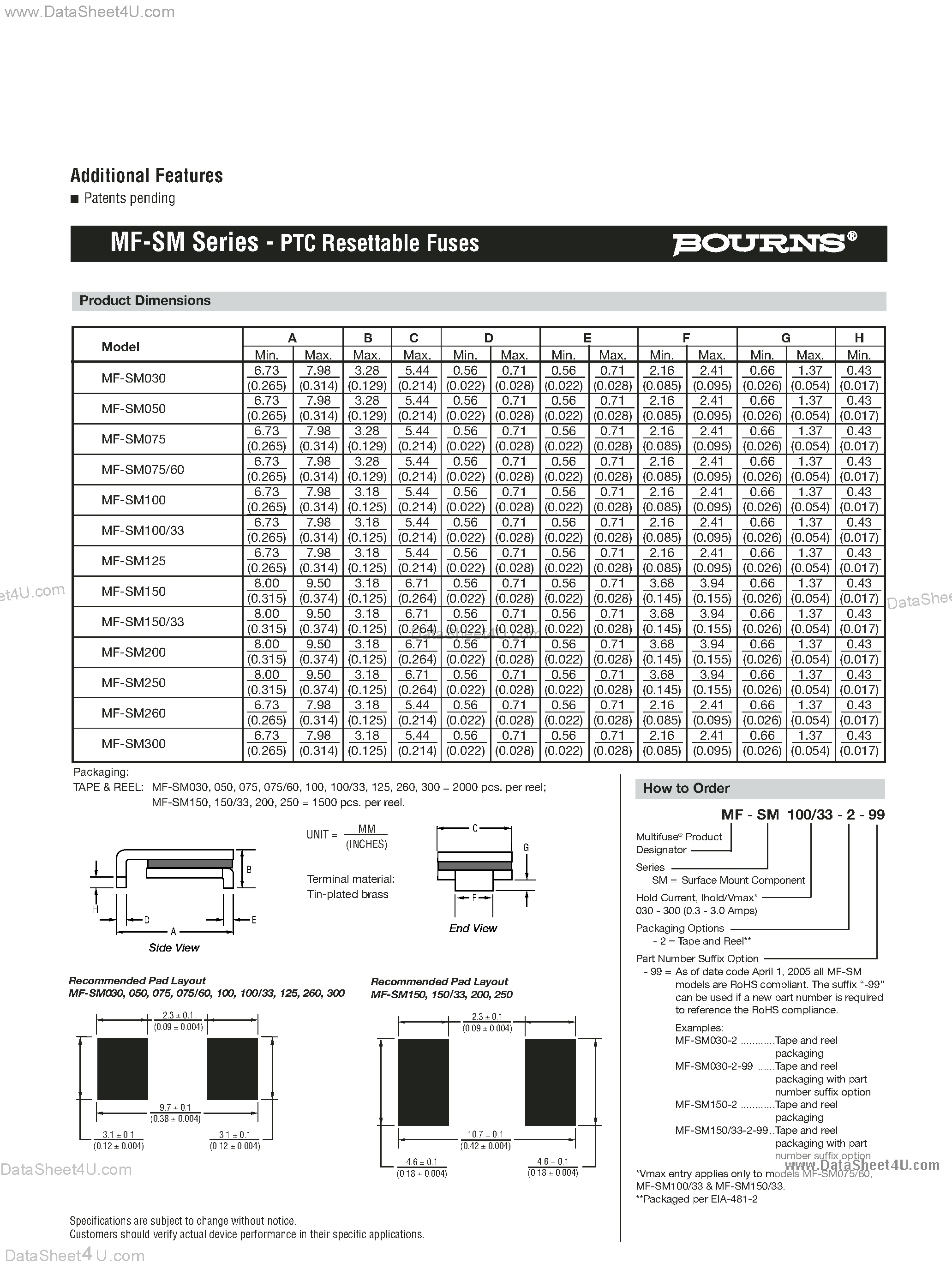 Datasheet MF-SM030 page 2 Datasheet MF-SM030 - (MF-SMxxx) PTC Resettable Fuses page 2