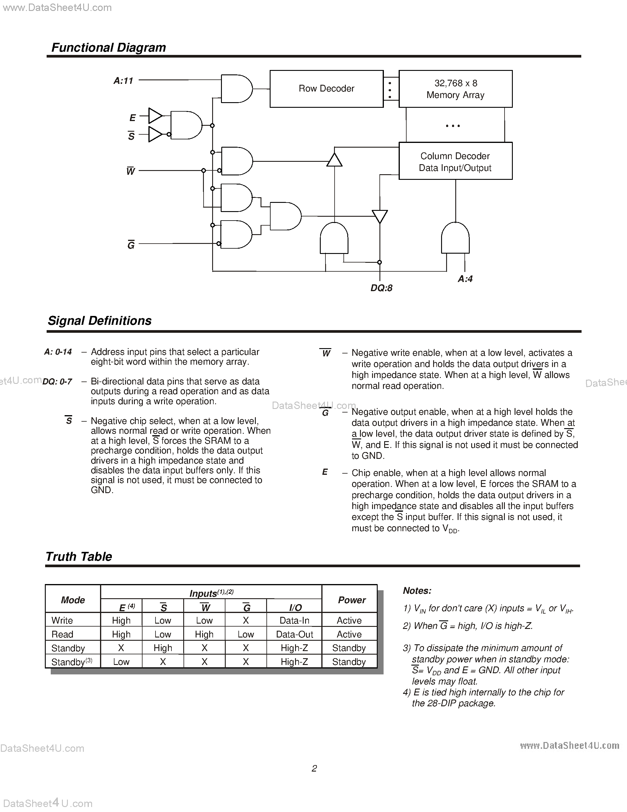 Datasheet 182A934 - 32K x 8 Radiation Hardened Static RAM page 2