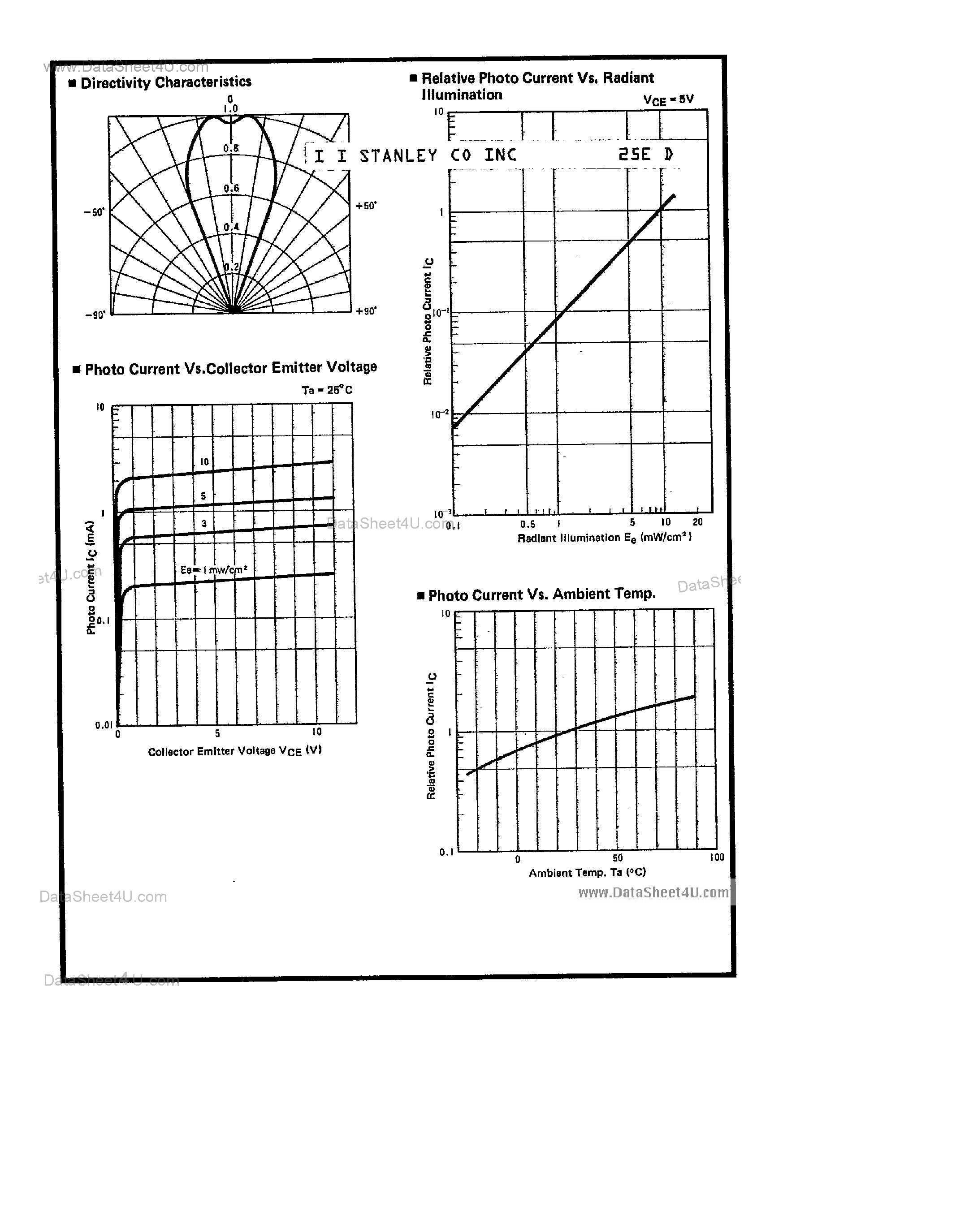 Datasheet FS511 page 2 Datasheet FS511 - Stanley Photo Transistor page 2