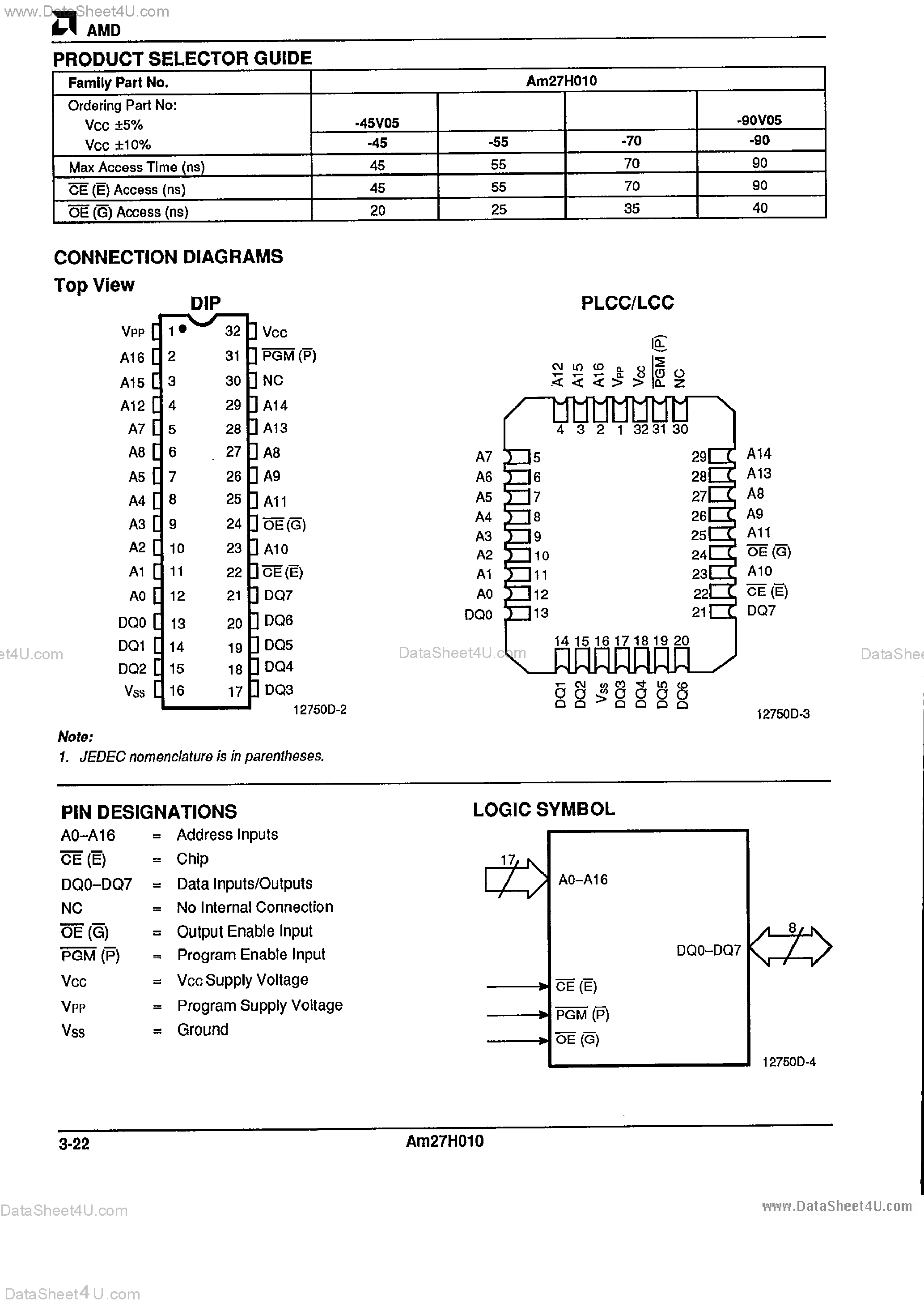 Datasheet AM27H010 - 1 Megabit High Speed CMOS EPROM page 2