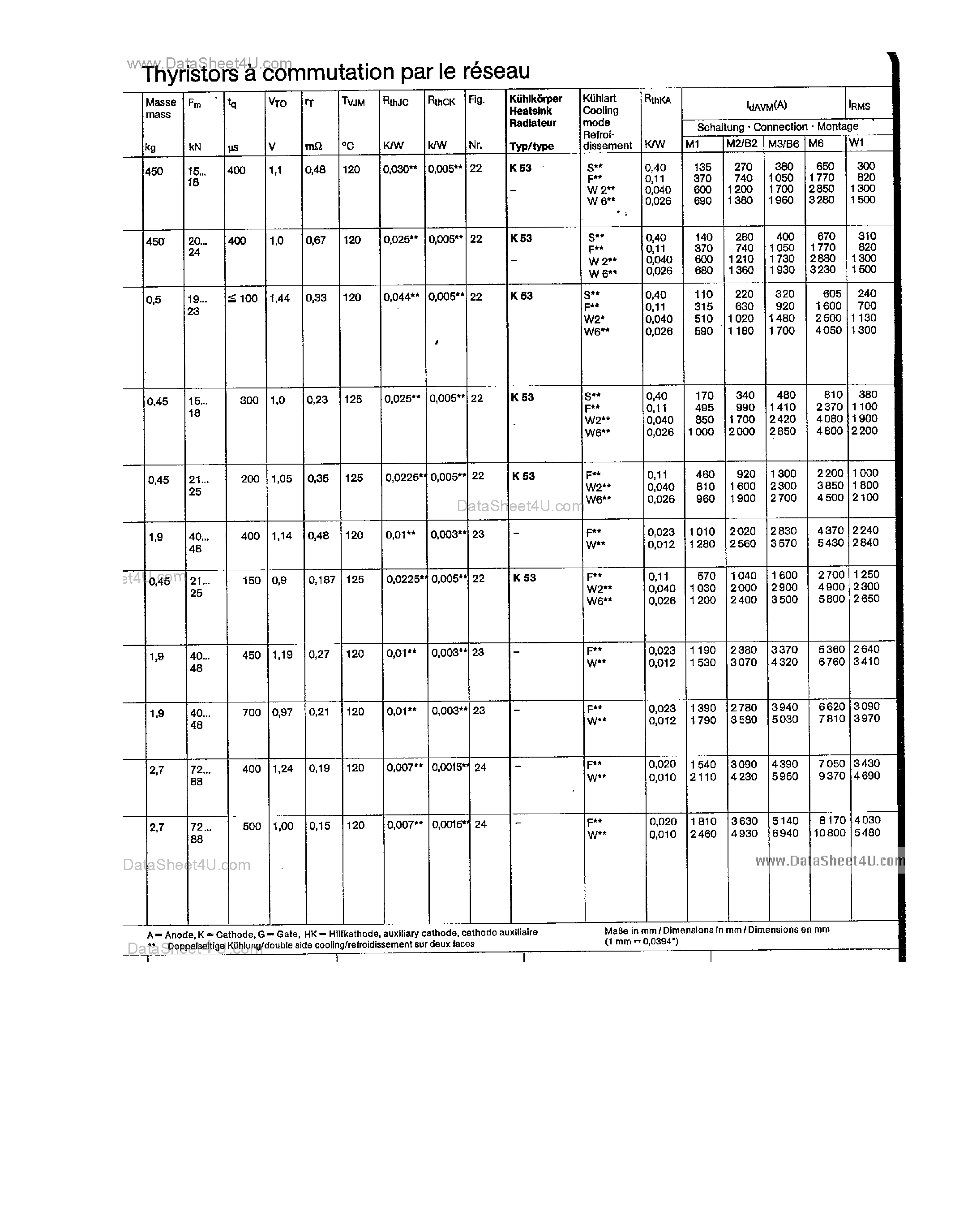 Datasheet CS661-xxxx page 2 Datasheet CS661-xxxx - SILICON CONTROLLED RECTIFIER page 2