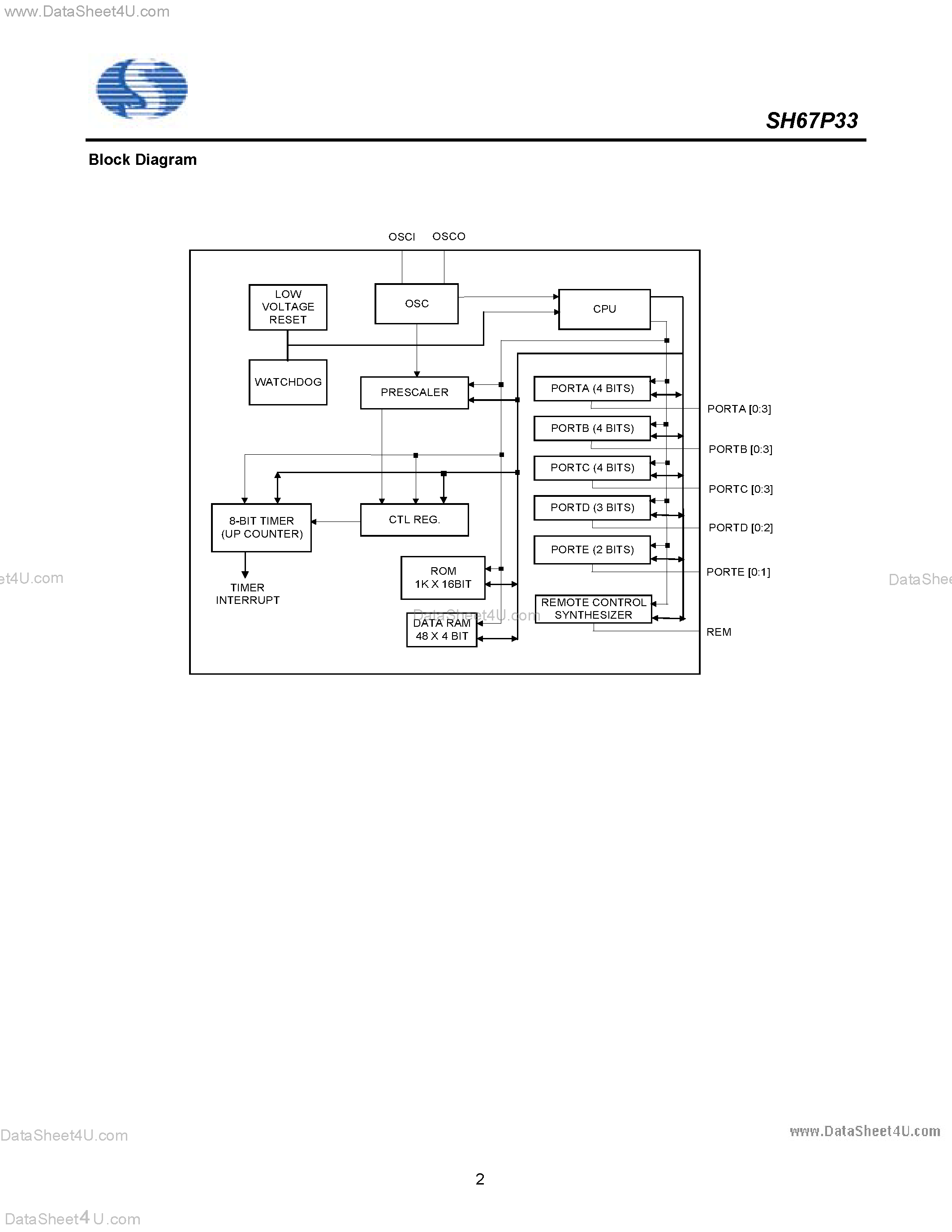 Datasheet SH67P33 - OTP 4-Bit Micro Controller page 2
