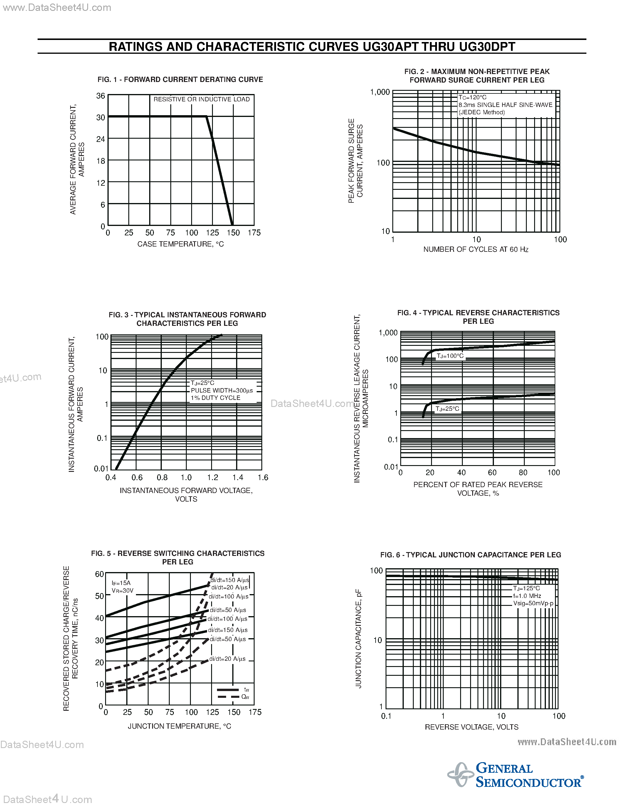 Datasheet UG30APT page 2 Datasheet UG30APT - (UG30APT - UG30DPT) ULTRAFAST EFFICIENT PLASTIC RECTIFIER page 2