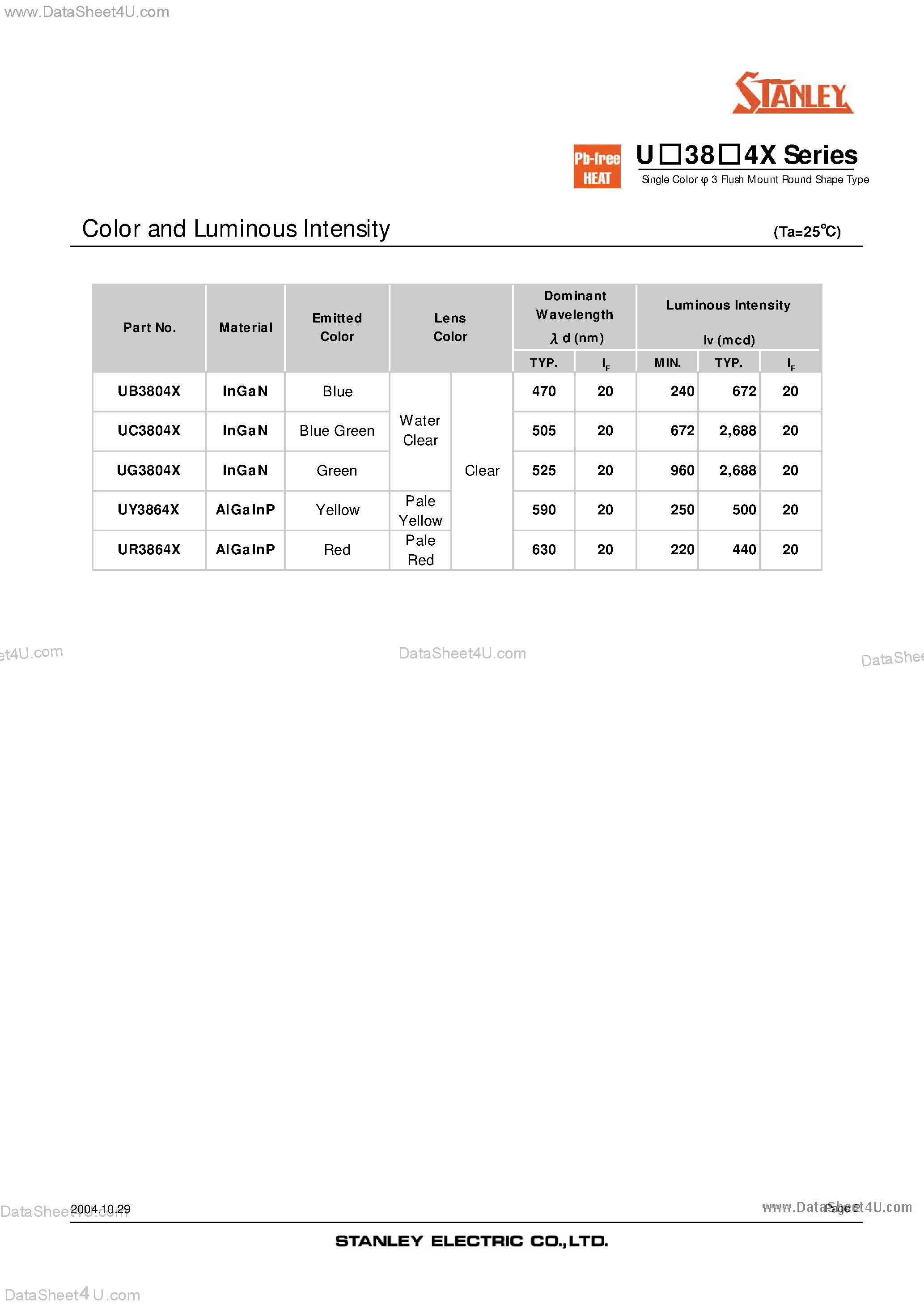 Datasheet UG3804X - Single Color PI 3 Flush Mount Round Shape Type page 2