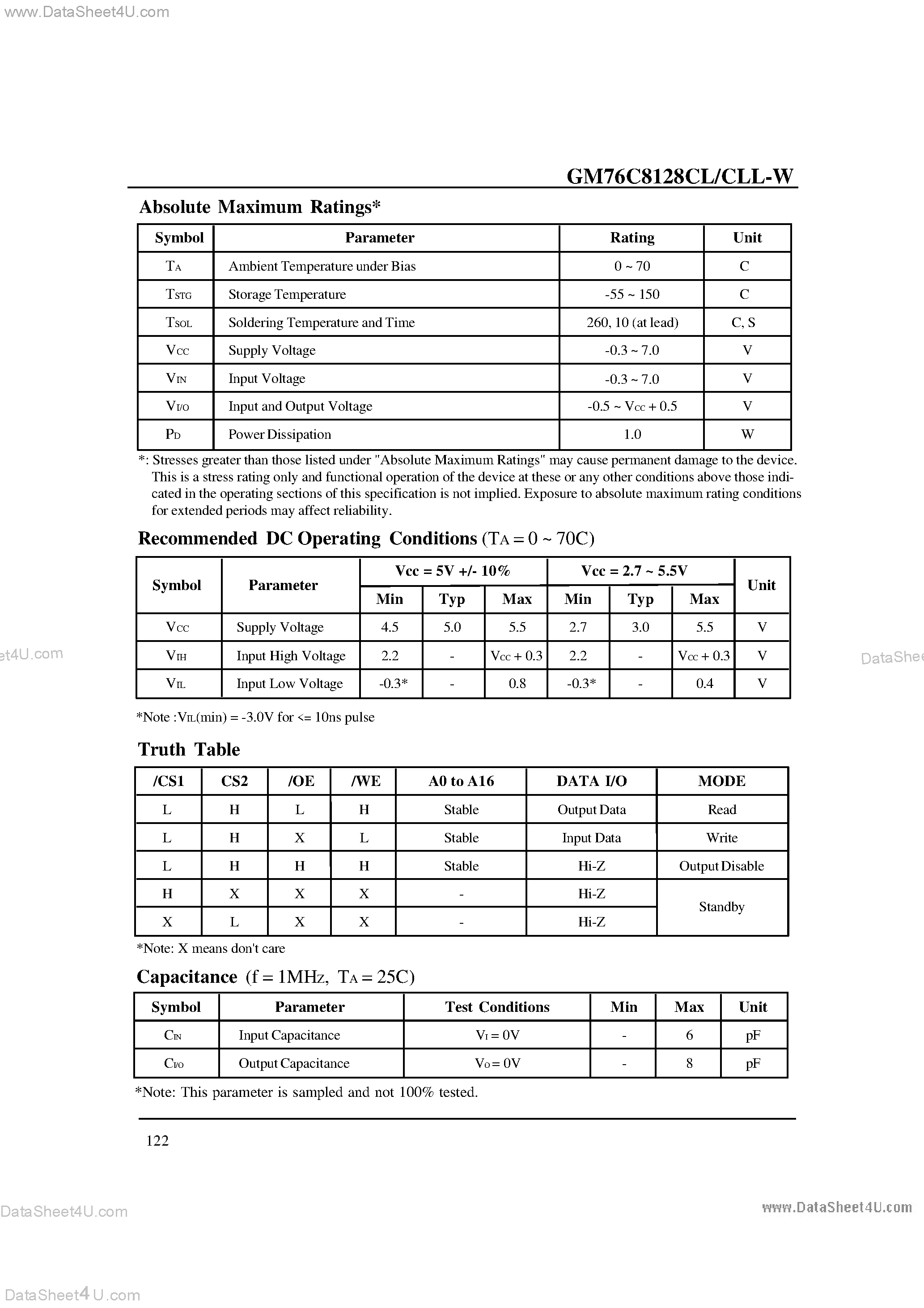 Datasheet GM76C8128CL page 2 Datasheet GM76C8128CL - CMOS Static RAM page 2