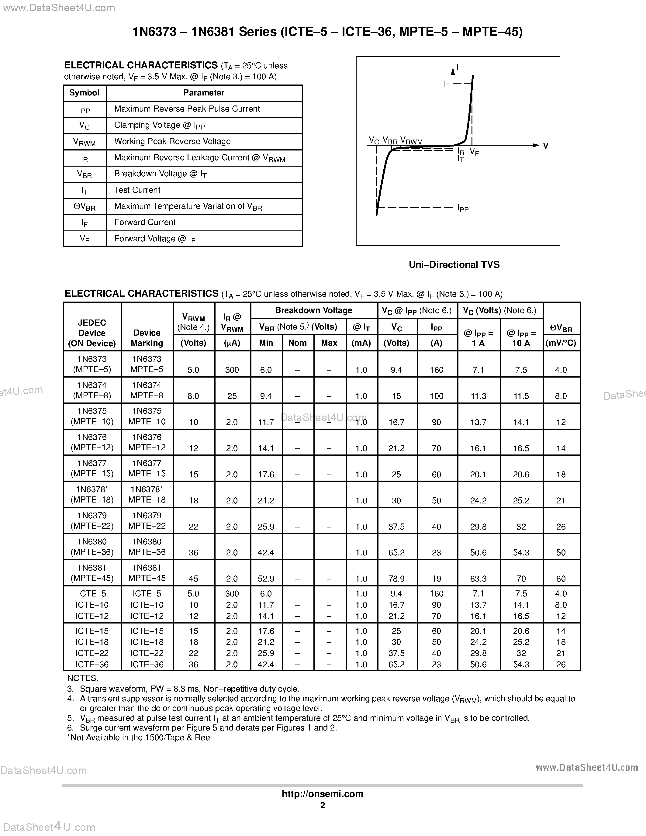 Даташит на микросхему MPTE-10 страница 2 Даташит MPTE-10 - (MPTE-5 - MPTE-45) 1500 Watt Peak Power Mosorb Zener Transient Voltage Suppressors страница 2