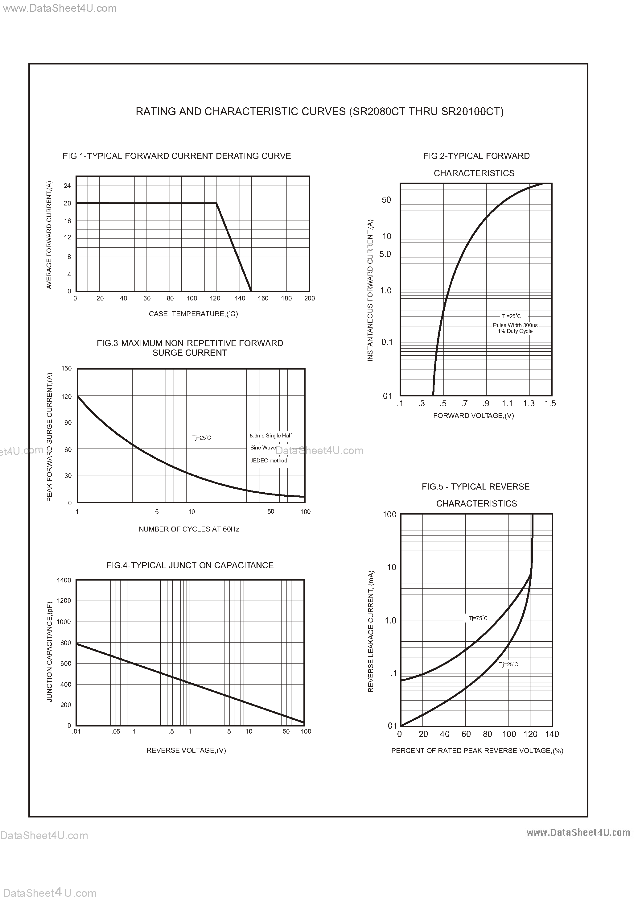 Datasheet SR20100CT - (SR2080CT / SR20100CT) 20 Amp Schottky Barrier Rectifiers page 2