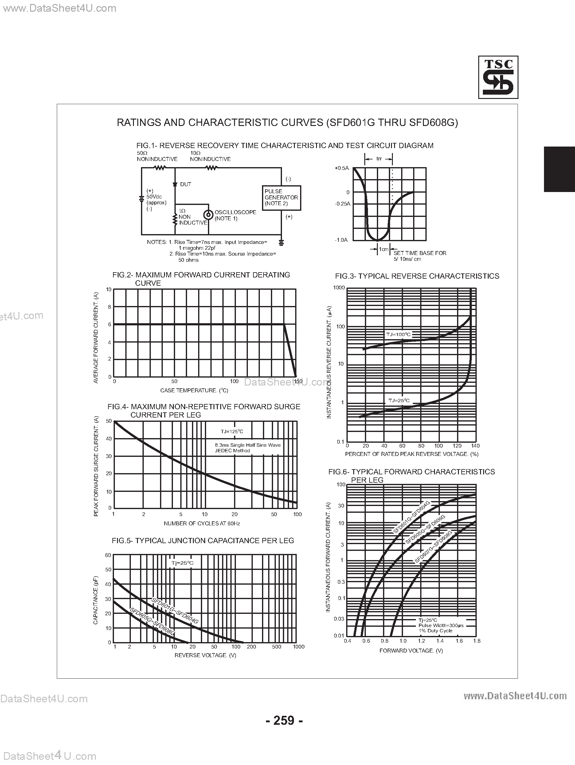 Datasheet SFD601G - (SFD601G - SFD608G) 6.0 AMPS. Glass Passivated Super Fast Rectifiers page 2