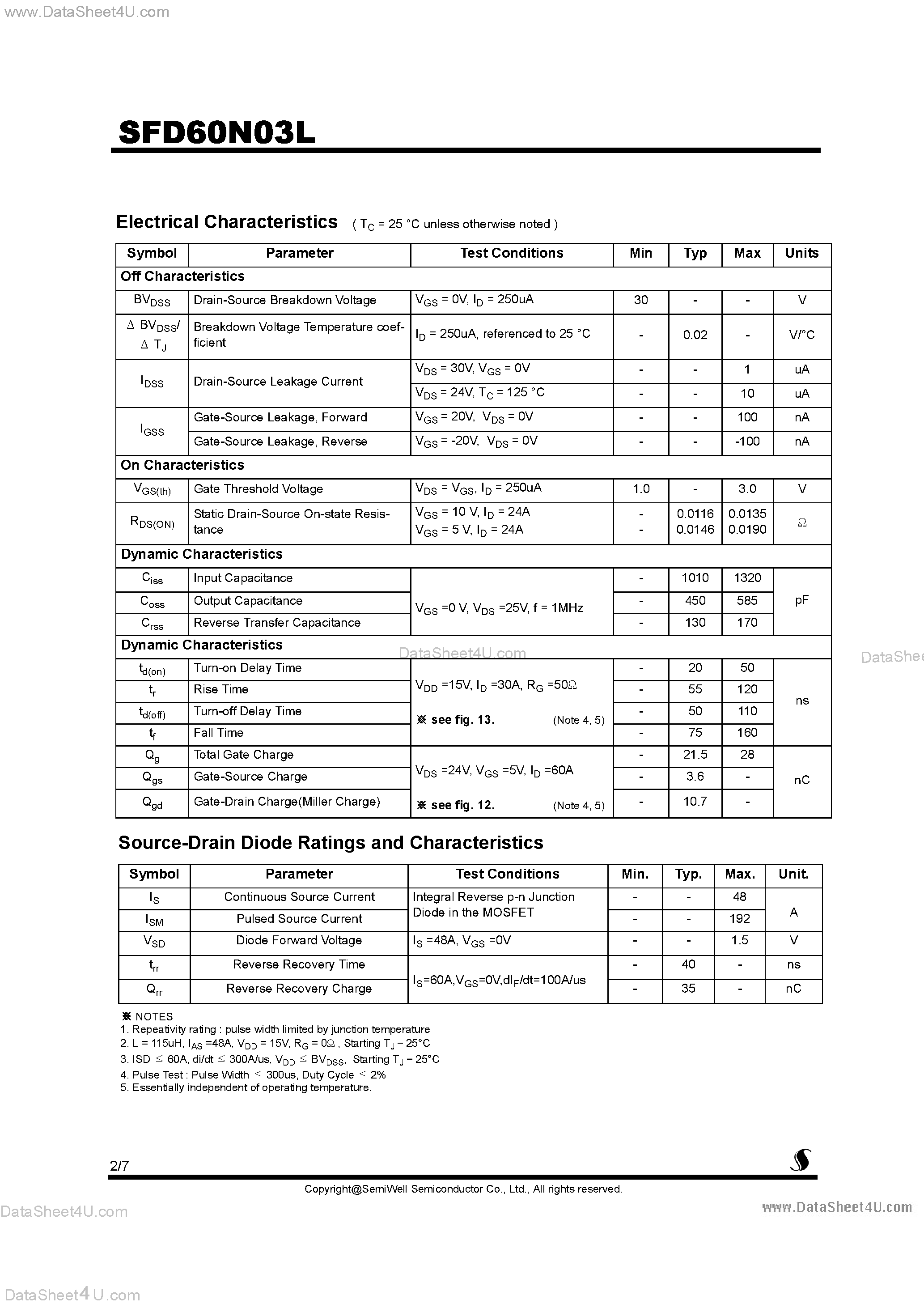 Datasheet SFD60N03L - Logic N-Channel MOSFET page 1