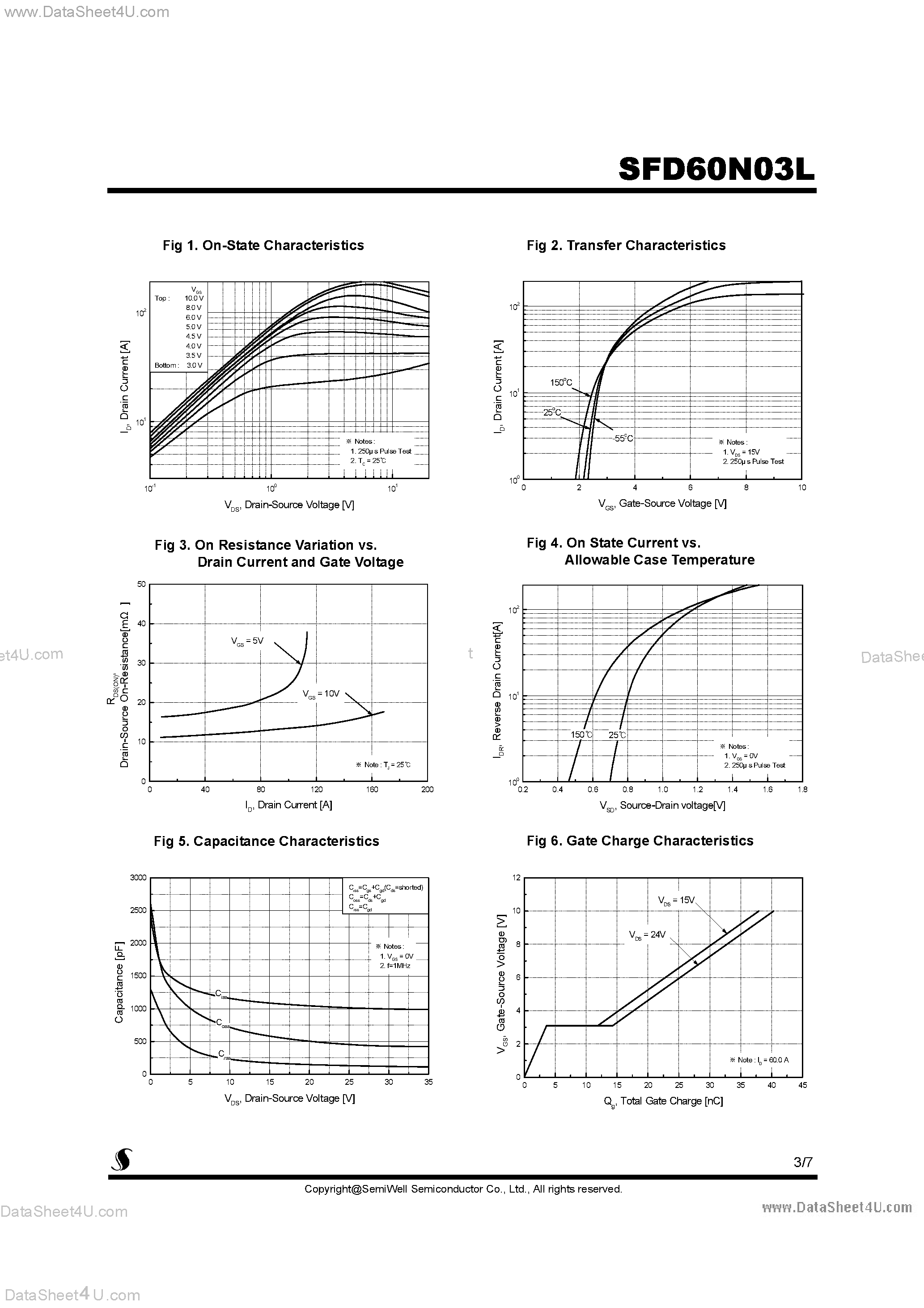 Datasheet SFD60N03L - Logic N-Channel MOSFET page 2