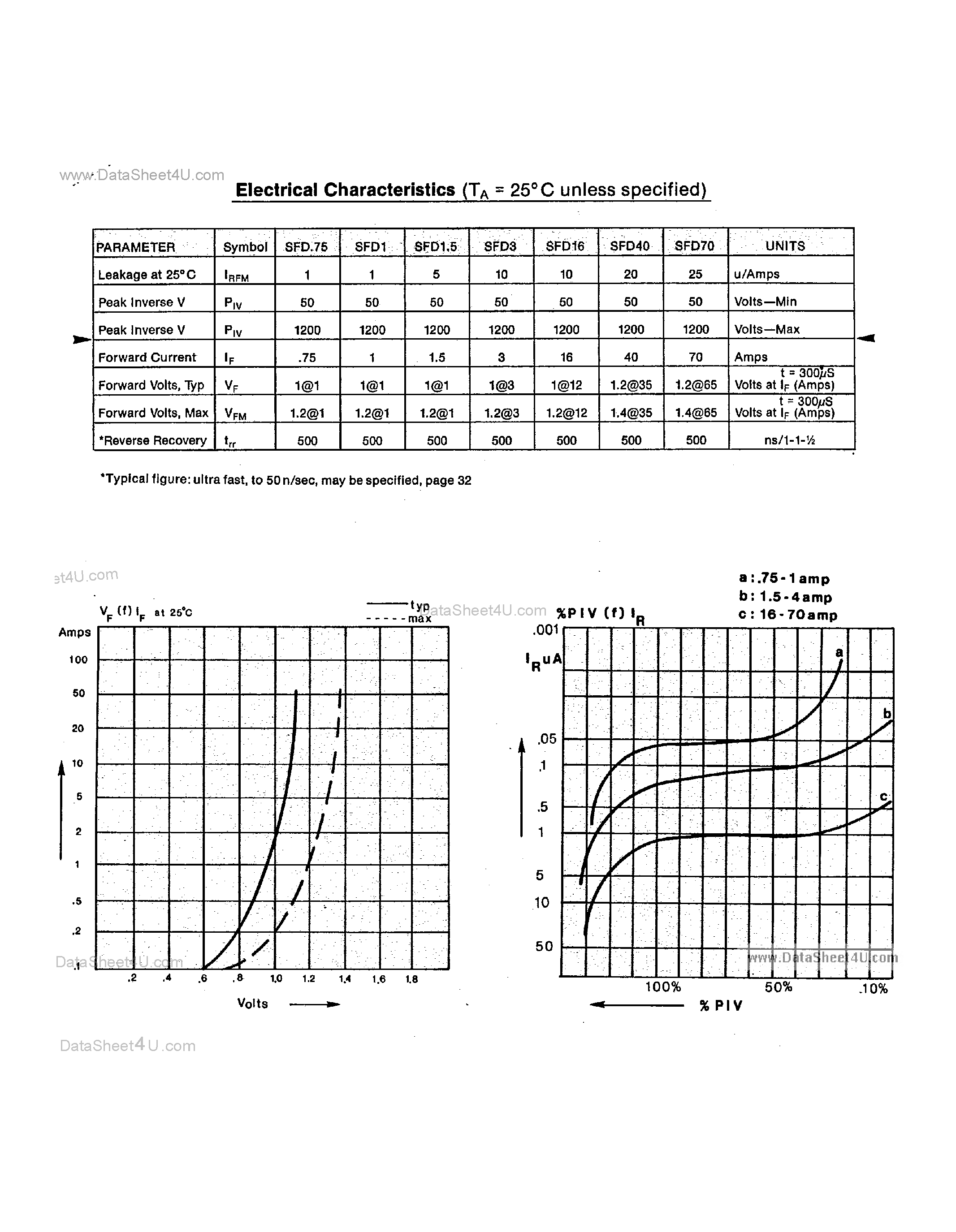 Datasheet SFD - (SFD Series) Surface Mount Flip-Flop Die/Rectifiers page 2