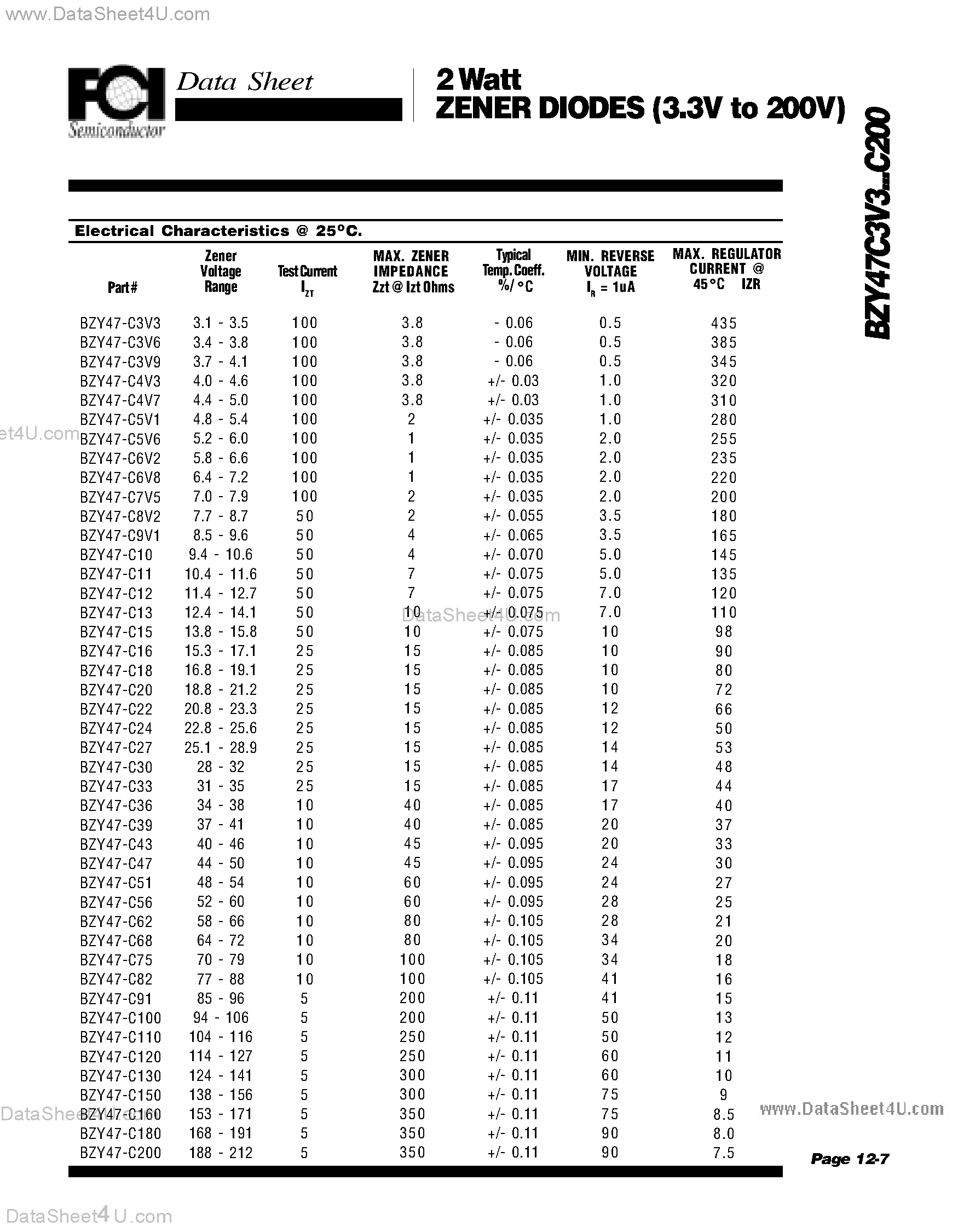 Даташит на микросхему BZY47-Cxx страница 2 Даташит BZY47-Cxx - ZENER DIODES страница 2