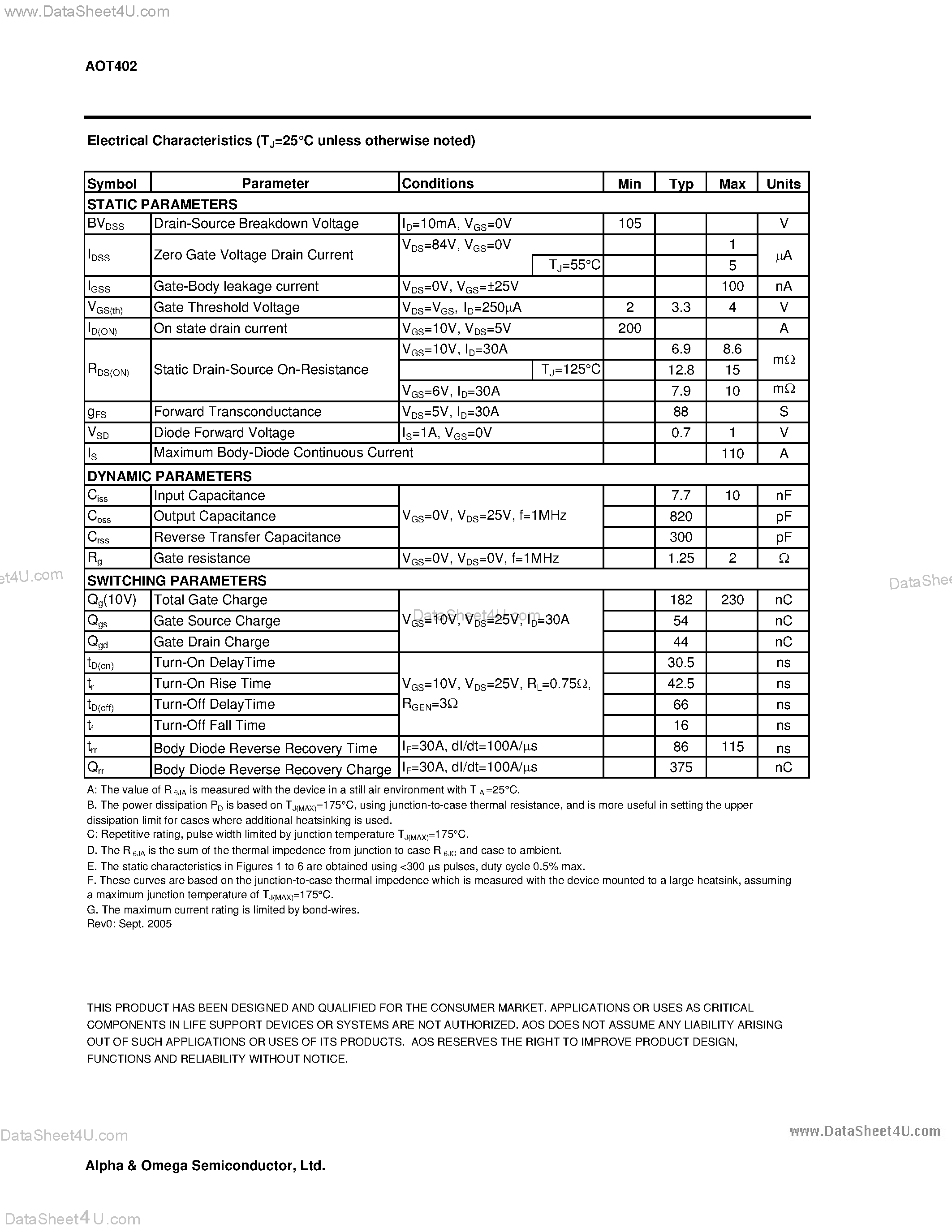 Datasheet AOT402 - N-Channel Enhancement Mode Field Effect Transistor page 2