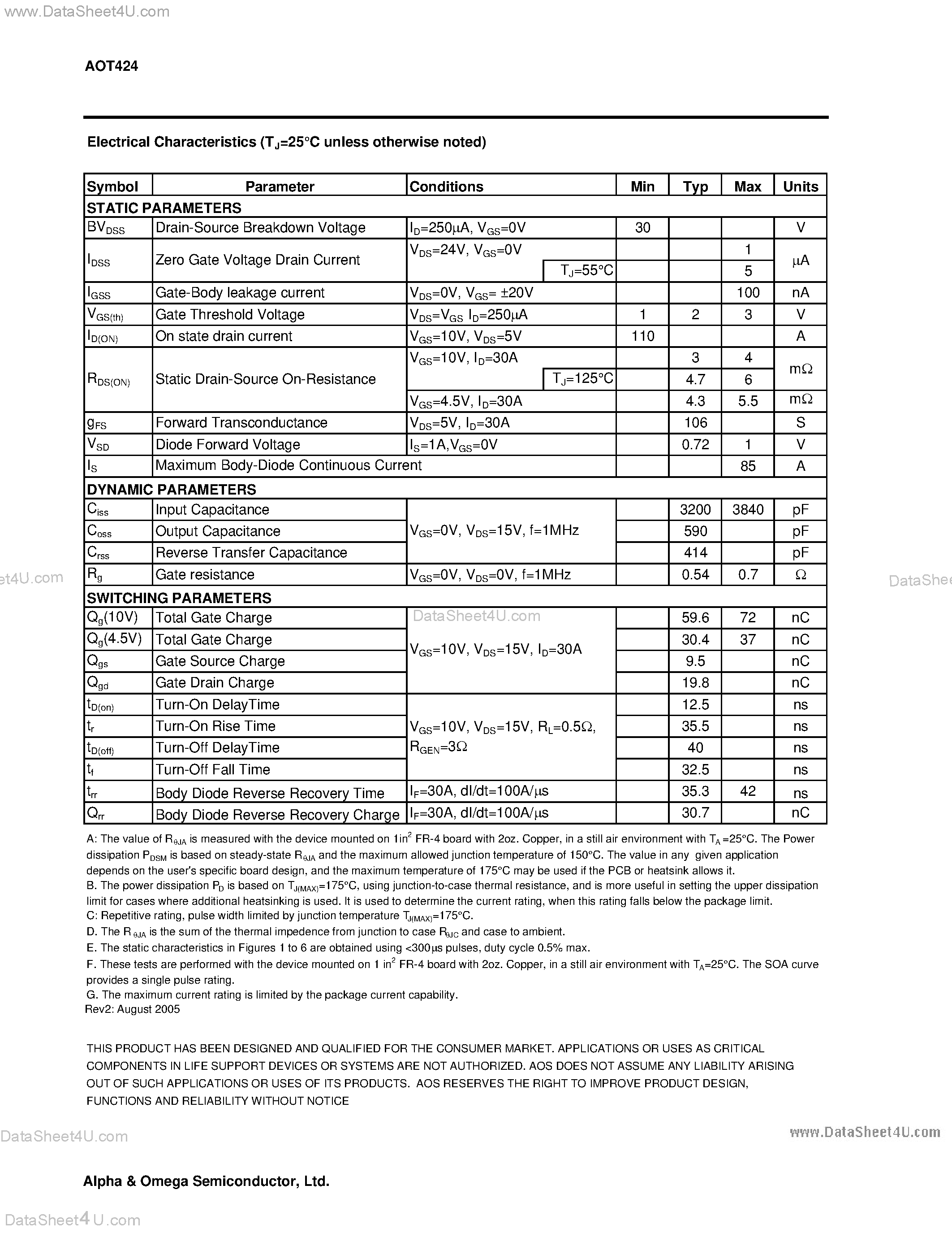 Datasheet AOT424 - N-Channel Enhancement Mode Field Effect Transistor page 2