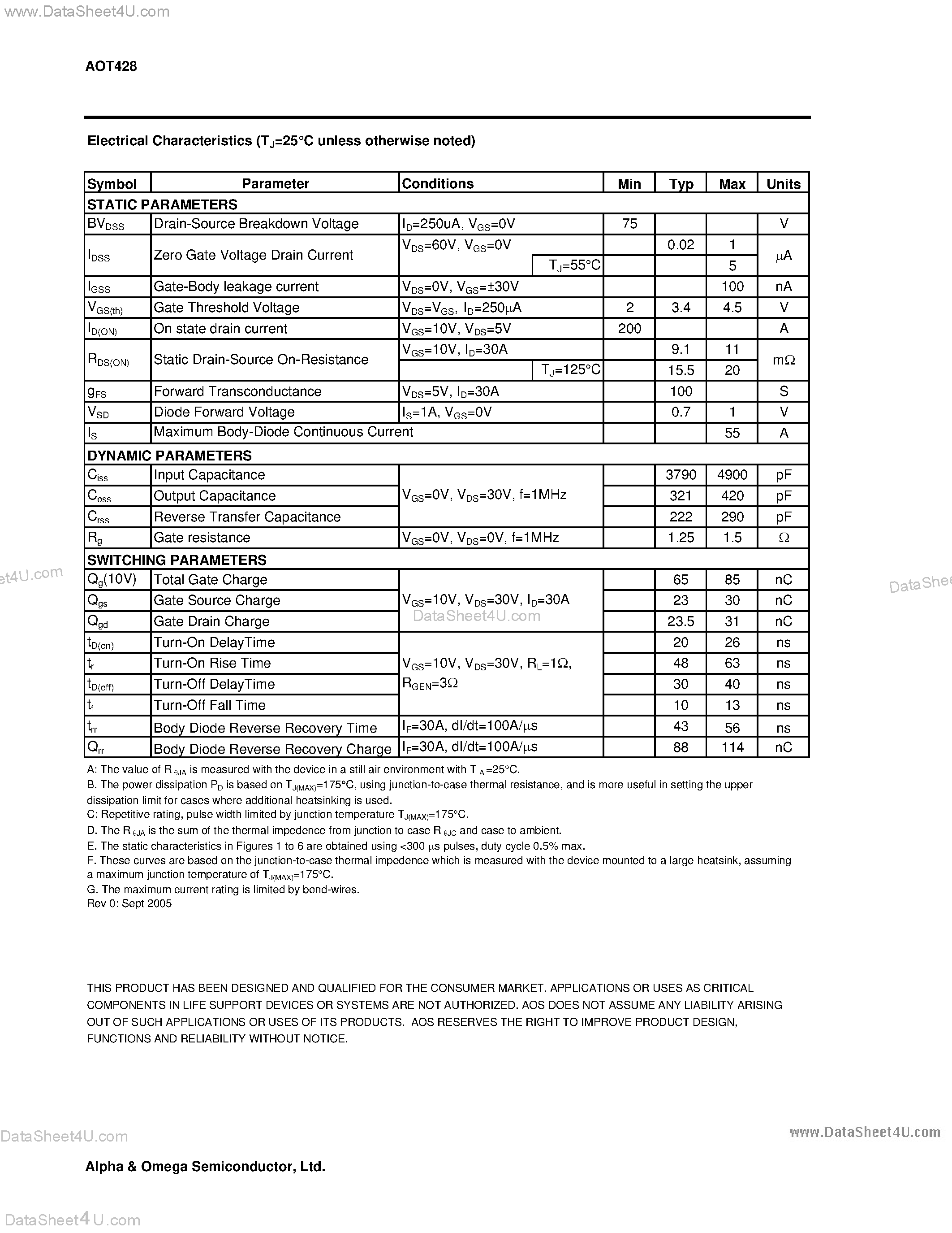 Datasheet AOT428 - N-Channel Enhancement Mode Field Effect Transistor page 2