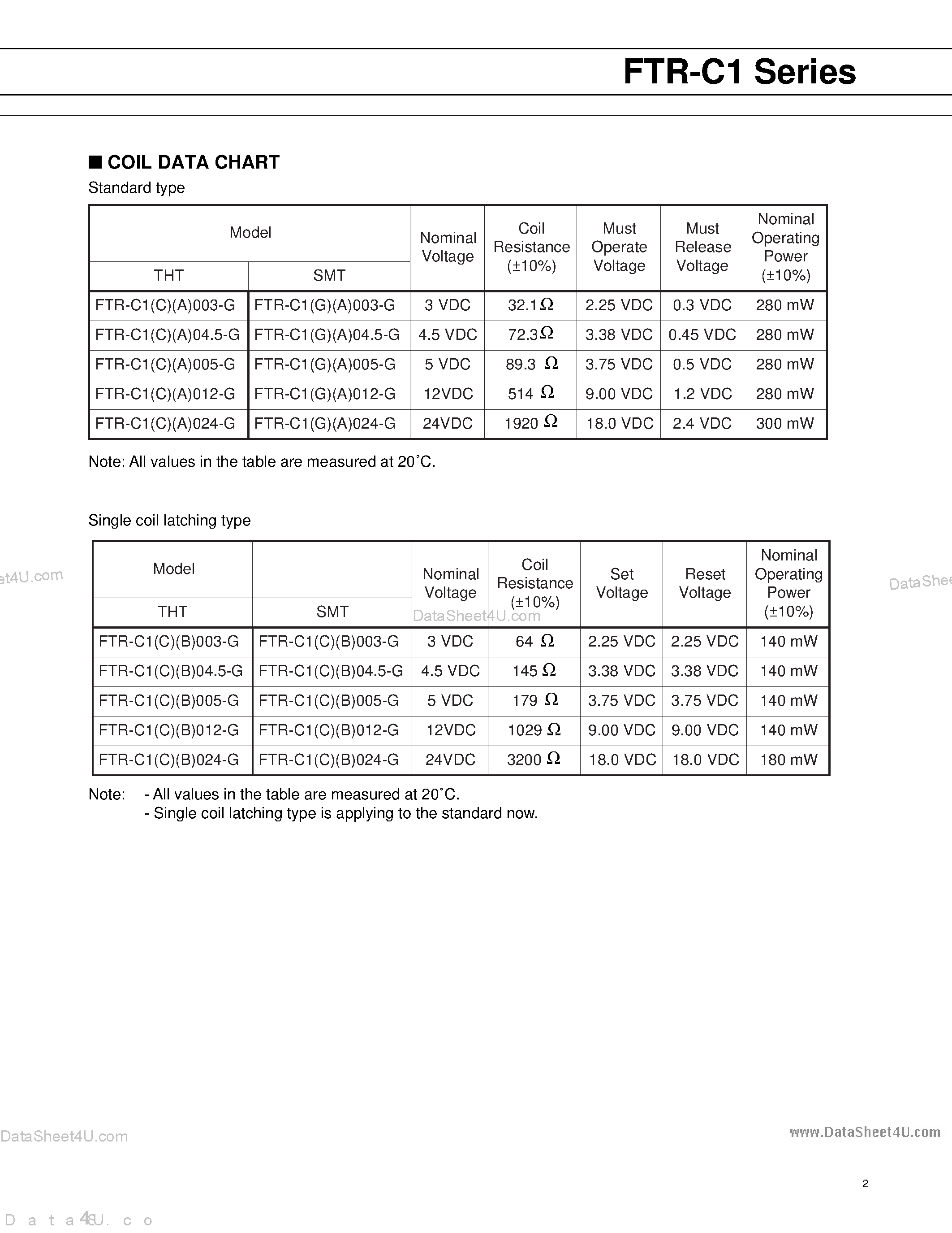 Datasheet FTR-C1 page 2 Datasheet FTR-C1 - Ultra Miniature Relay Signal Relay page 2