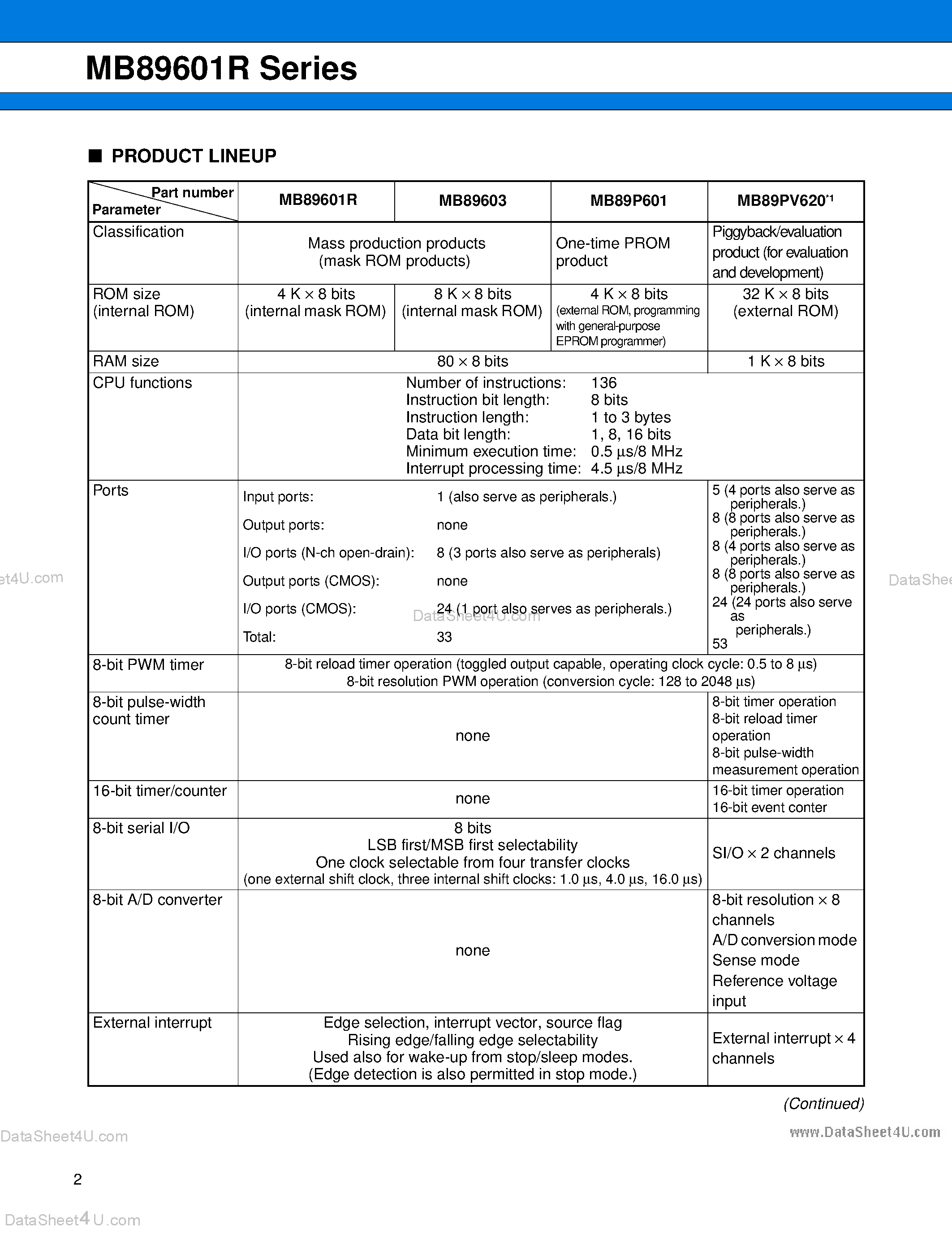 Datasheet MB89601R - (MB89601R Series) 8-bit Proprietary Microcontroller page 2