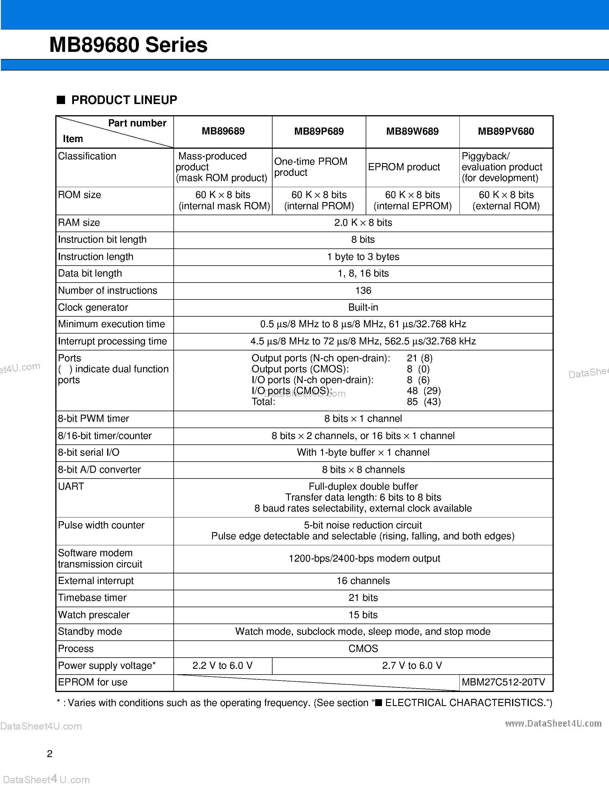 Datasheet MB89689 - (MB89680 Series) 8-bit Proprietary Microcontroller page 2