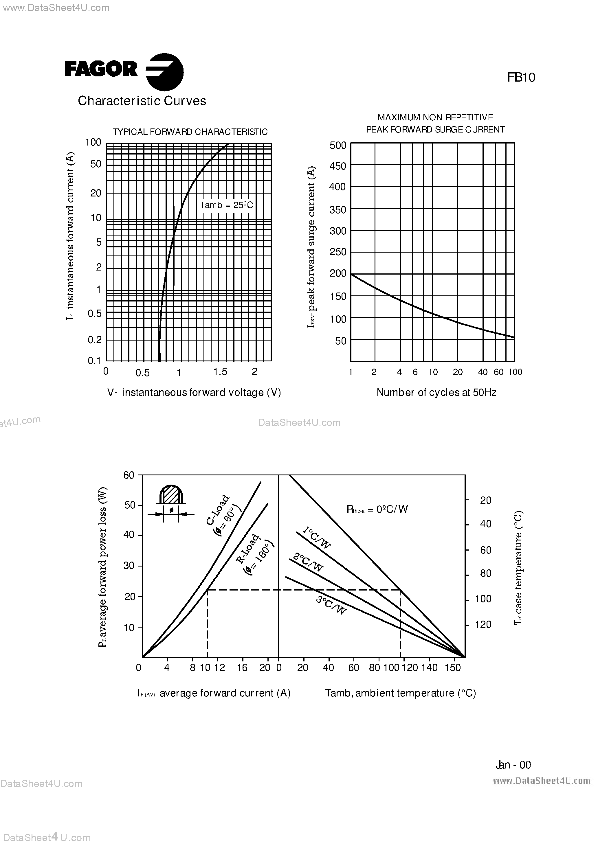 Datasheet FB1000 page 2 Datasheet FB1000 - (FB1000x - FB1010x) Glass Passivated Bridge Rectifier page 2