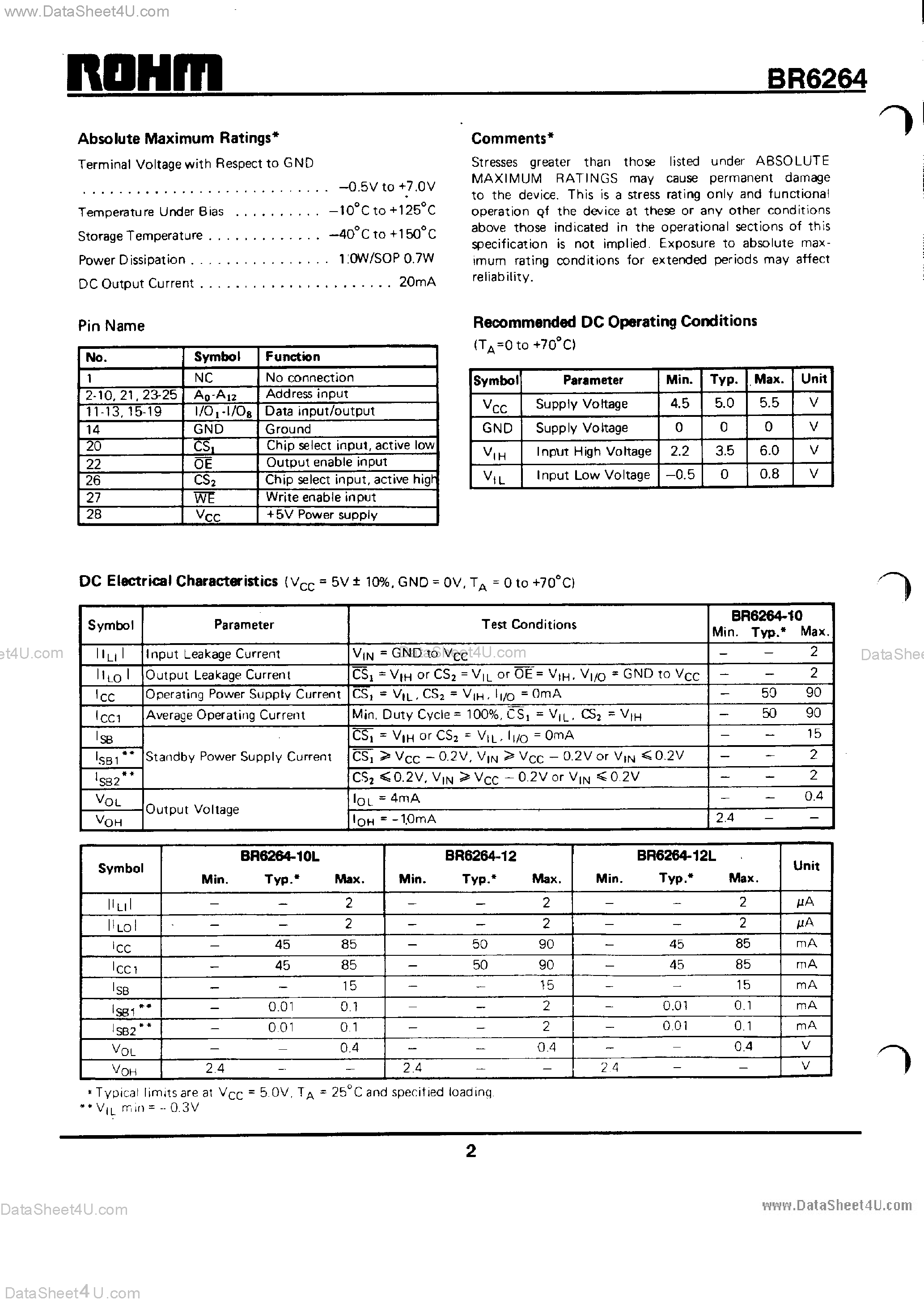 Даташит BR6264 - 8K x 8 CMOS SRAM страница 2