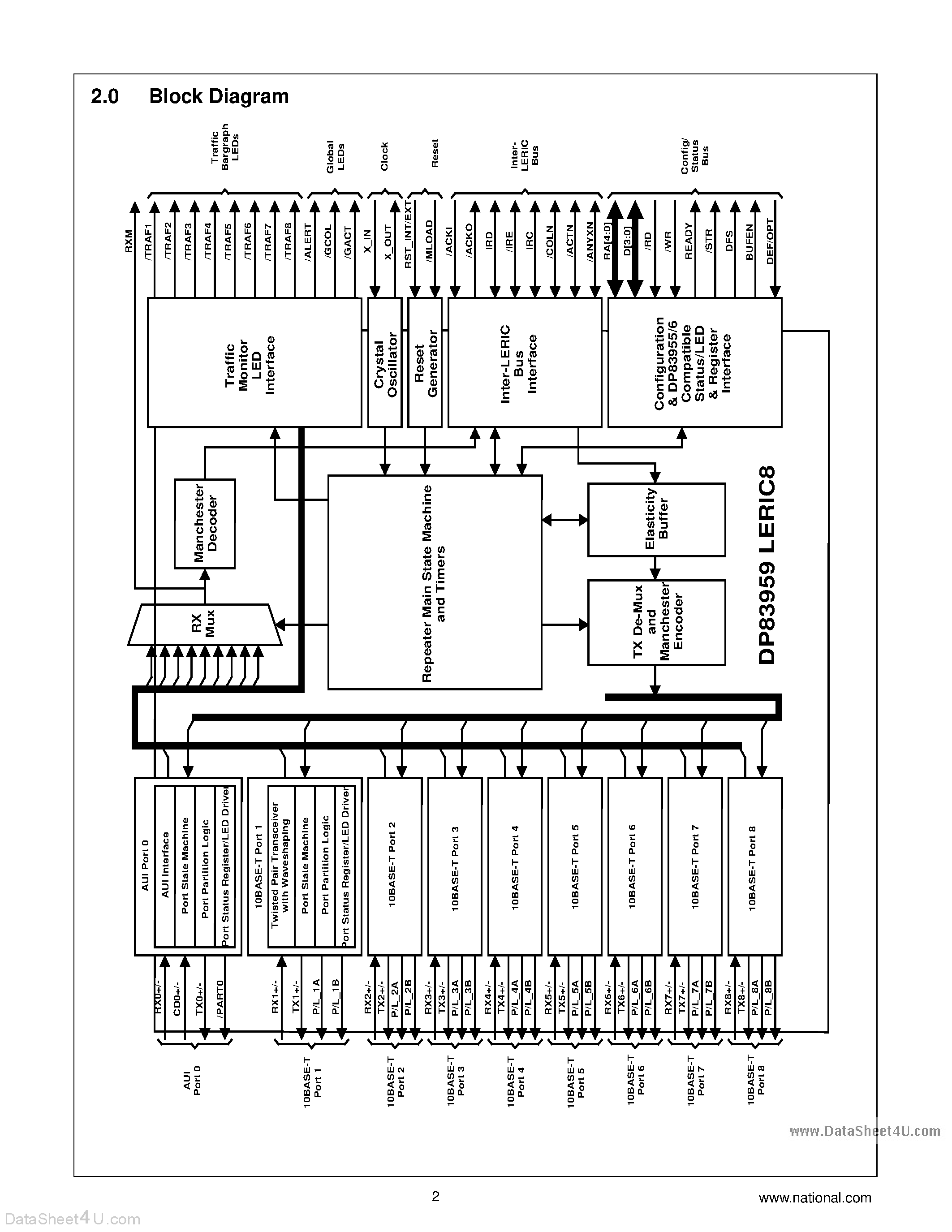 Datasheet DP83959 page 2 Datasheet DP83959 - 8-Port Lite Ethernet Repeater Interface Controller page 2