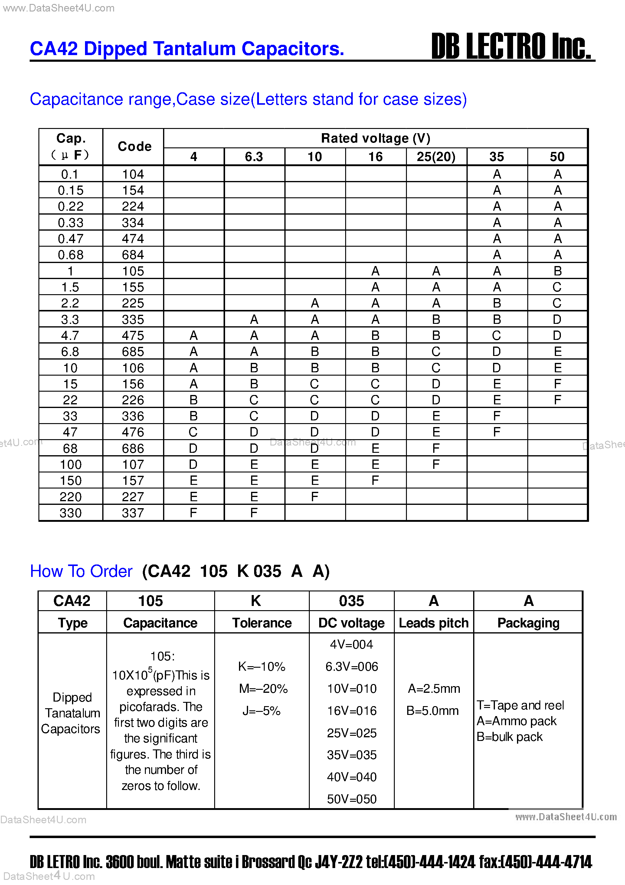 Datasheet CA42 page 2 Datasheet CA42 - CA42 Dipped Tantalum Capacitors page 2