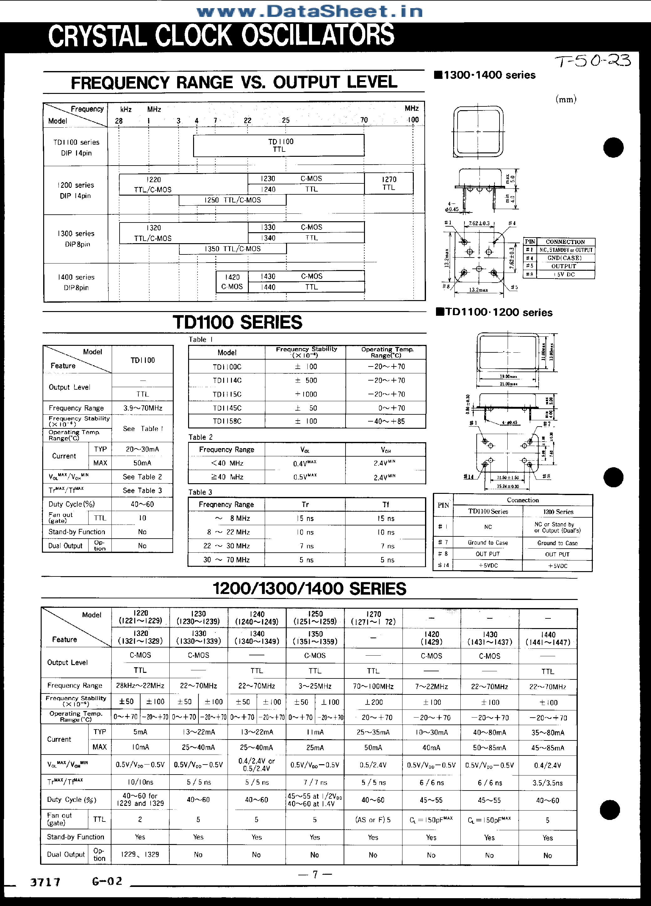 Datasheet TD1100 page 1 Datasheet TD1100 - Crystal Clock Oscillators page 1