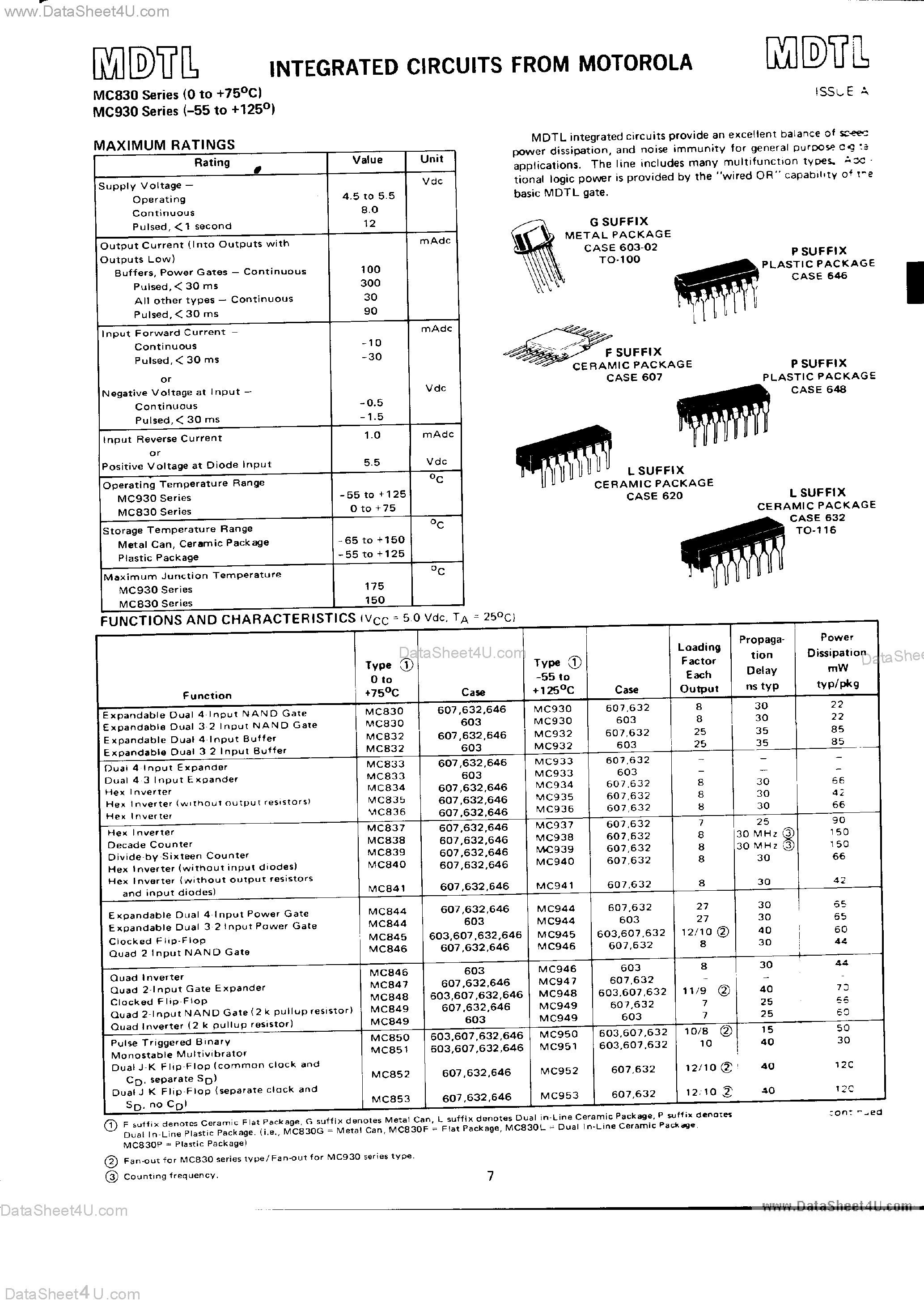 Даташит на микросхему MC961 страница 1 Даташит MC961 - (MC961 - MC963) INTEGRATED CIRCUITS страница 1