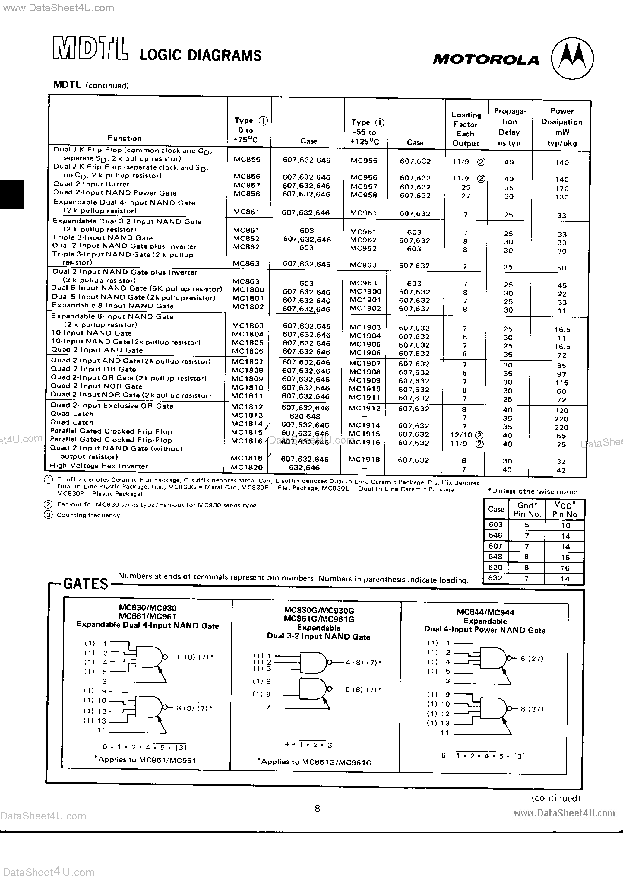 Datasheet MC961 - (MC961 - MC963) INTEGRATED CIRCUITS page 2