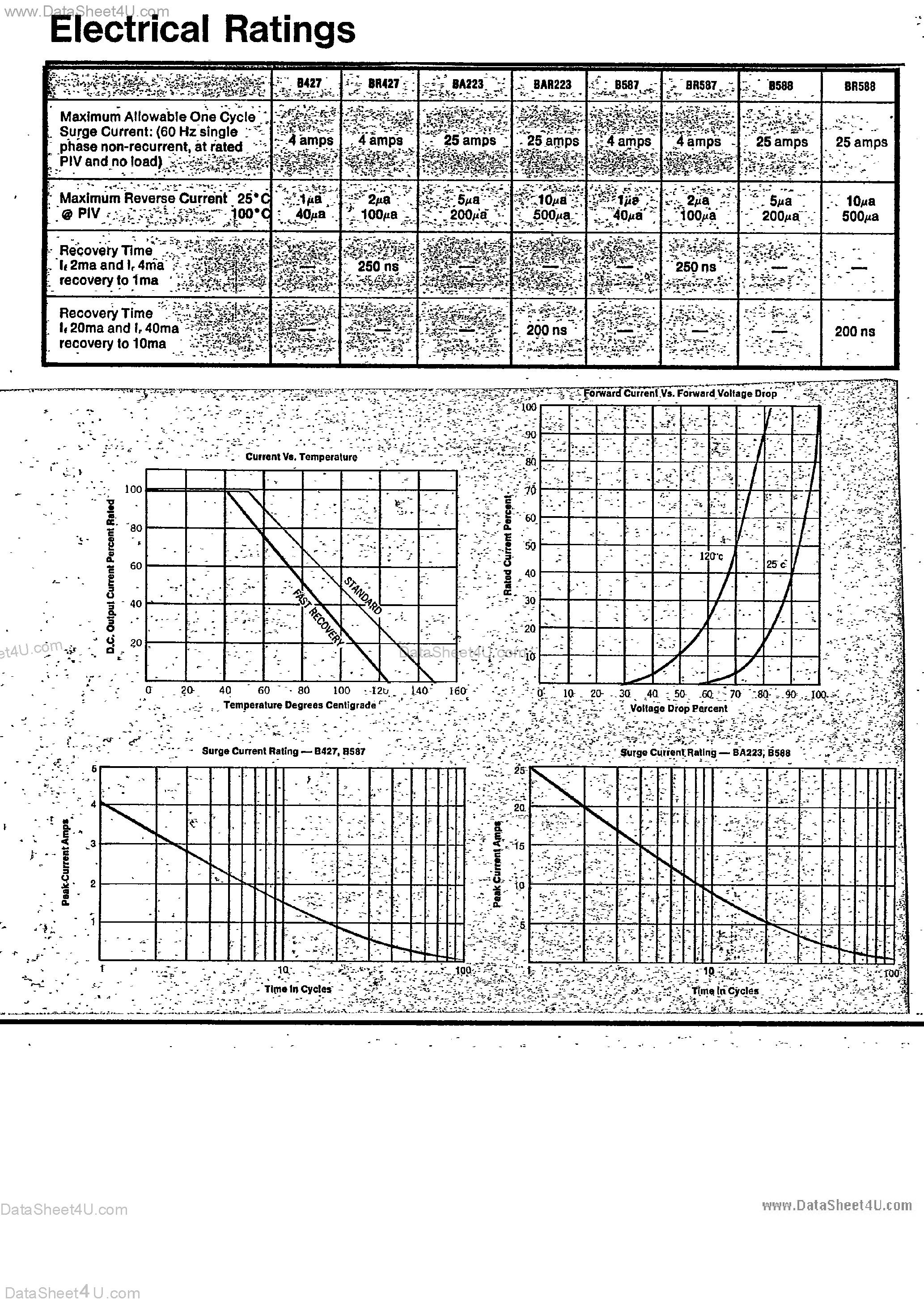 Datasheet B587 page 2 Datasheet B587 - (B587 / B588) Sub Miniature High Voltage Silicon Rectifiers page 2