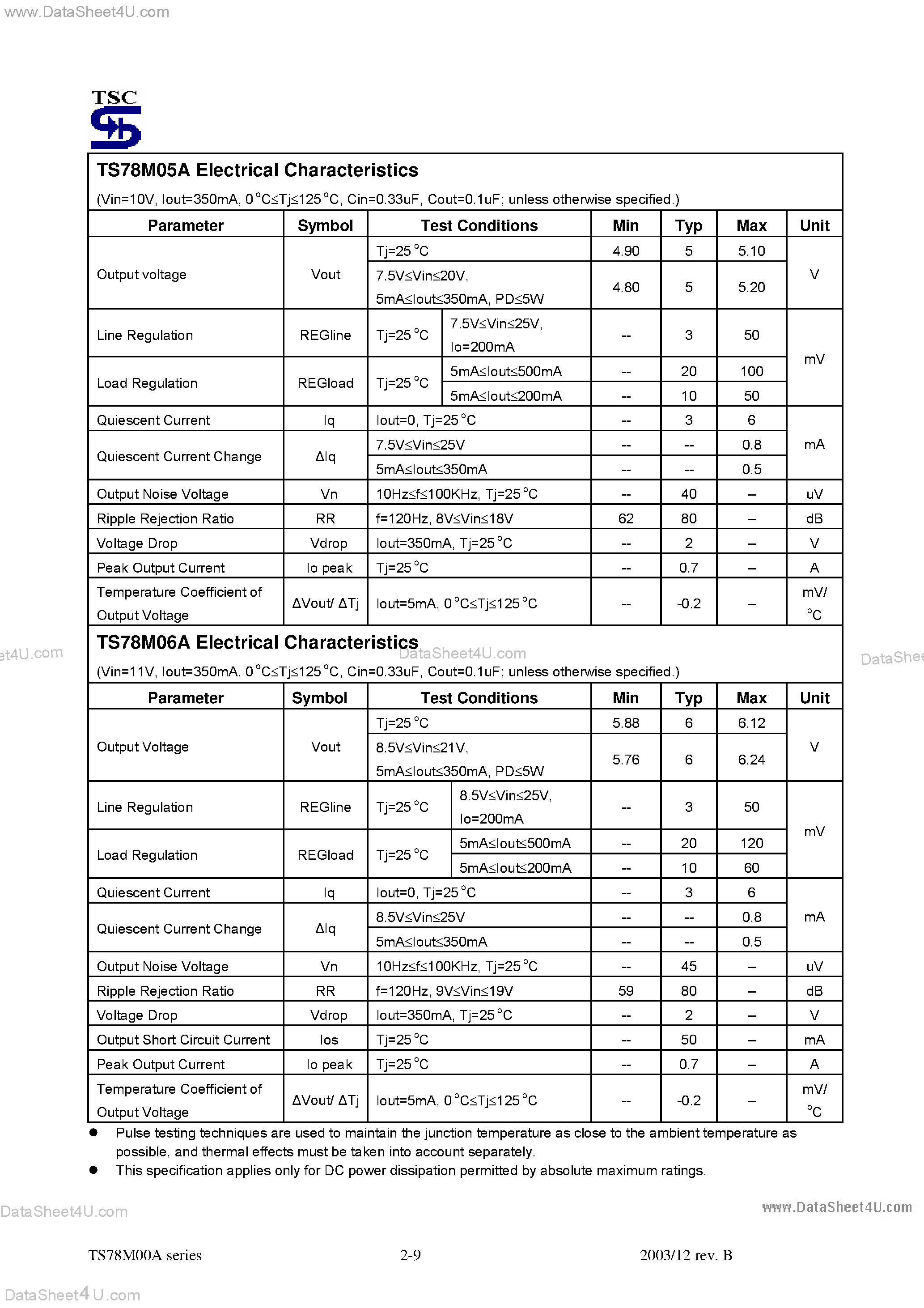 Datasheet TS78M00A - (TS78M00A Series) 3-Terminal Medium Current Positive Voltage Regulator page 2