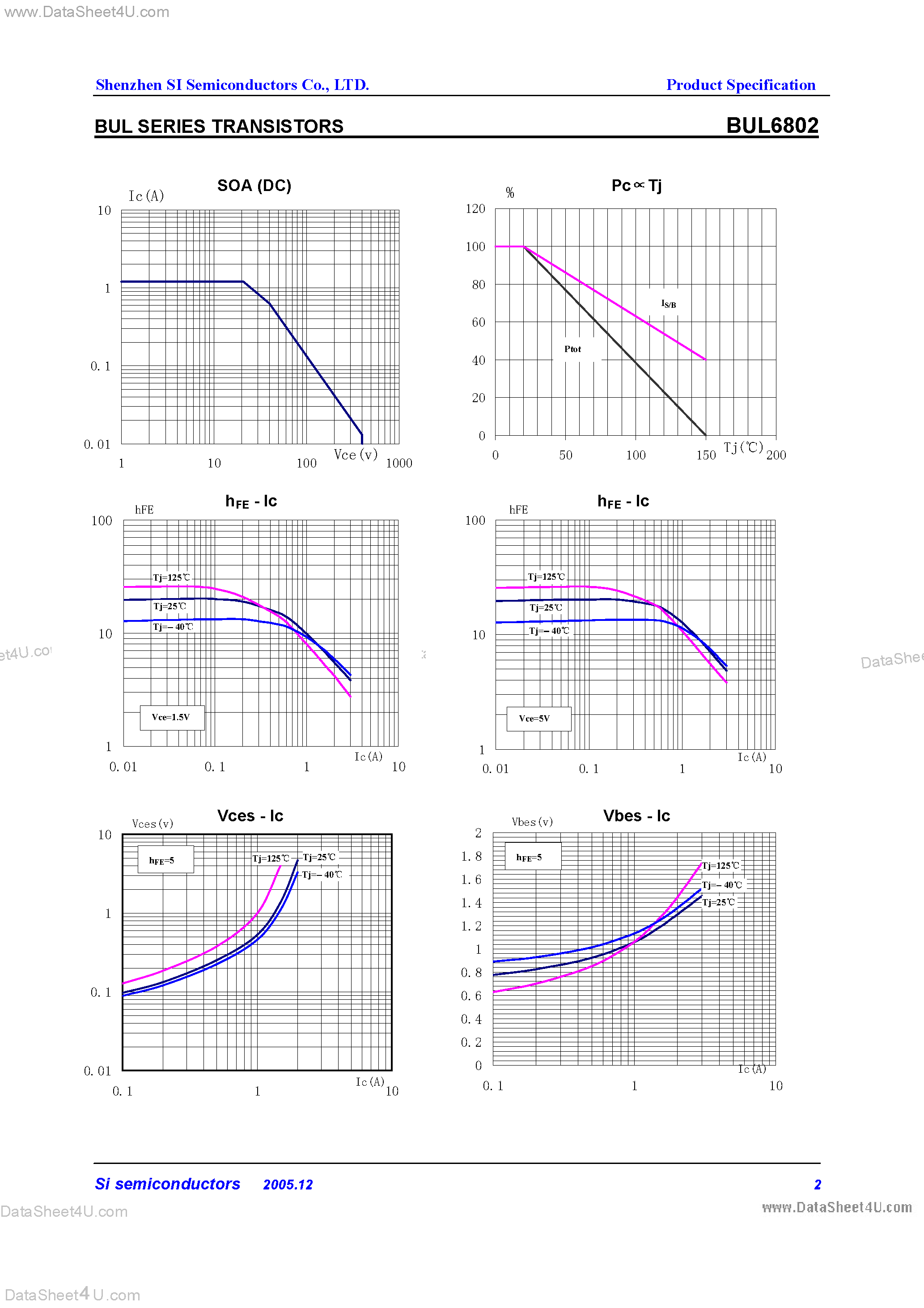 Даташит BUL6802 - Bul Series Transistors страница 2