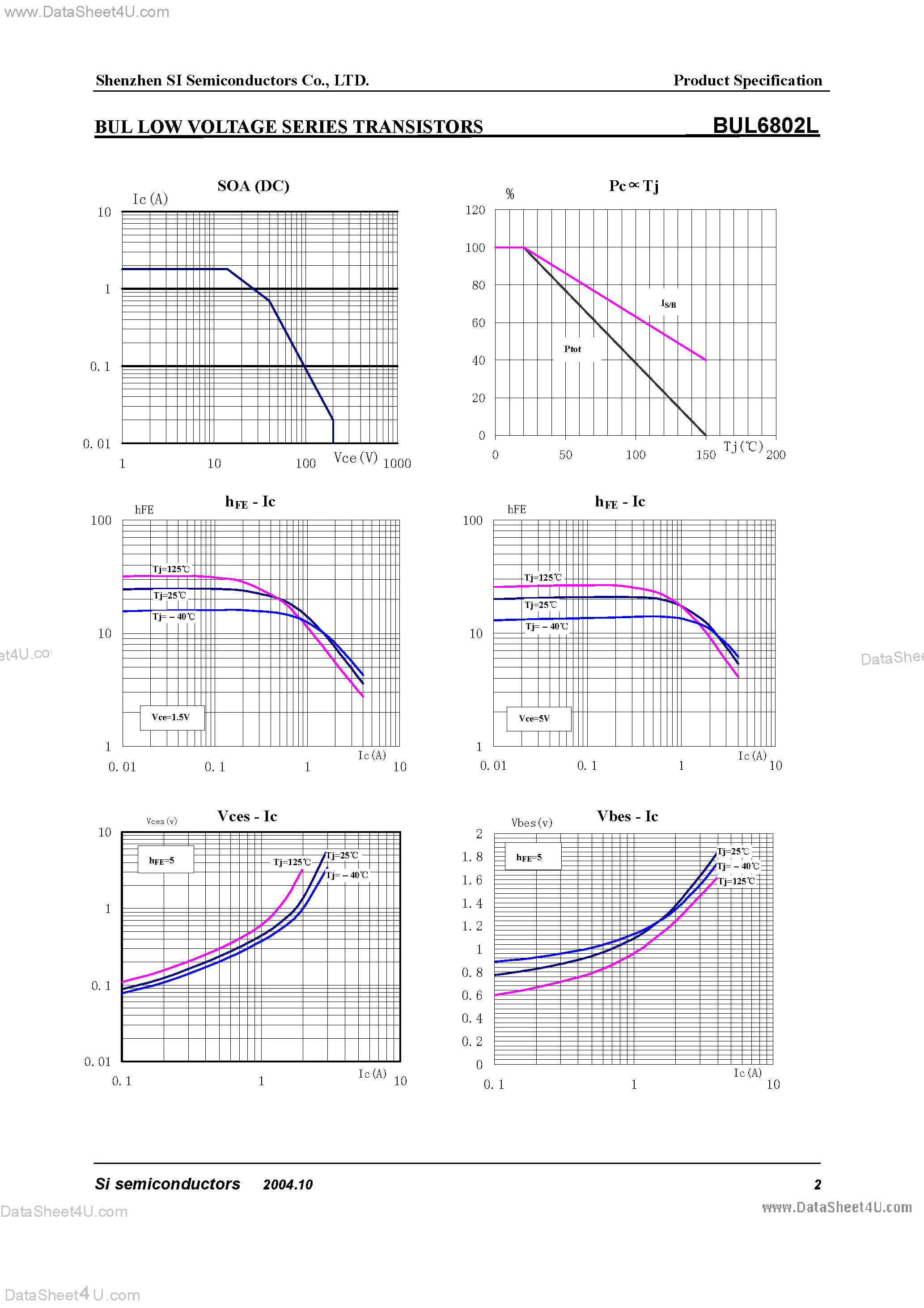 Даташит BUL6802L - Bul Low Voltage Series Transistors страница 2